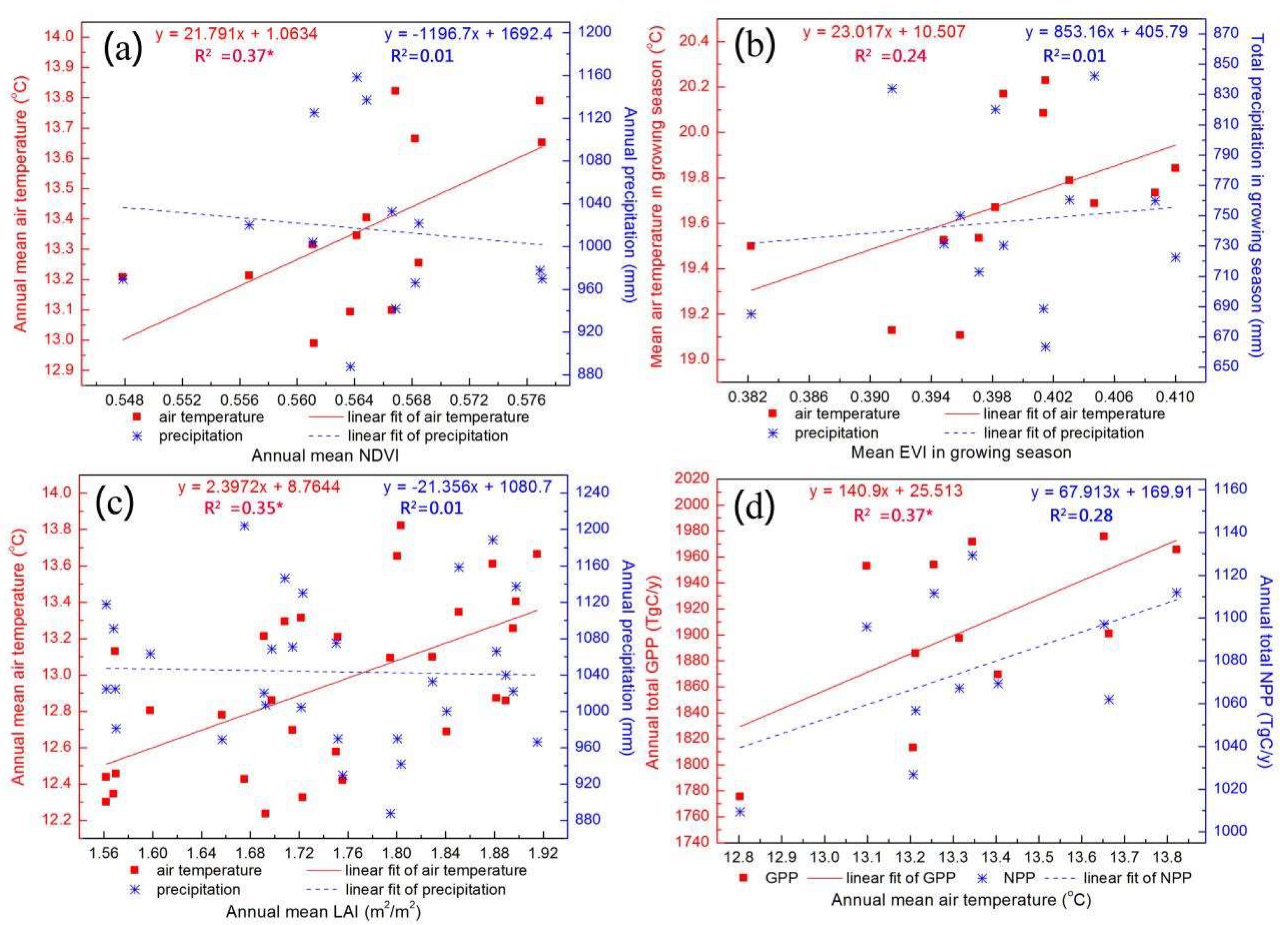 Sustainability 10 03026 g017