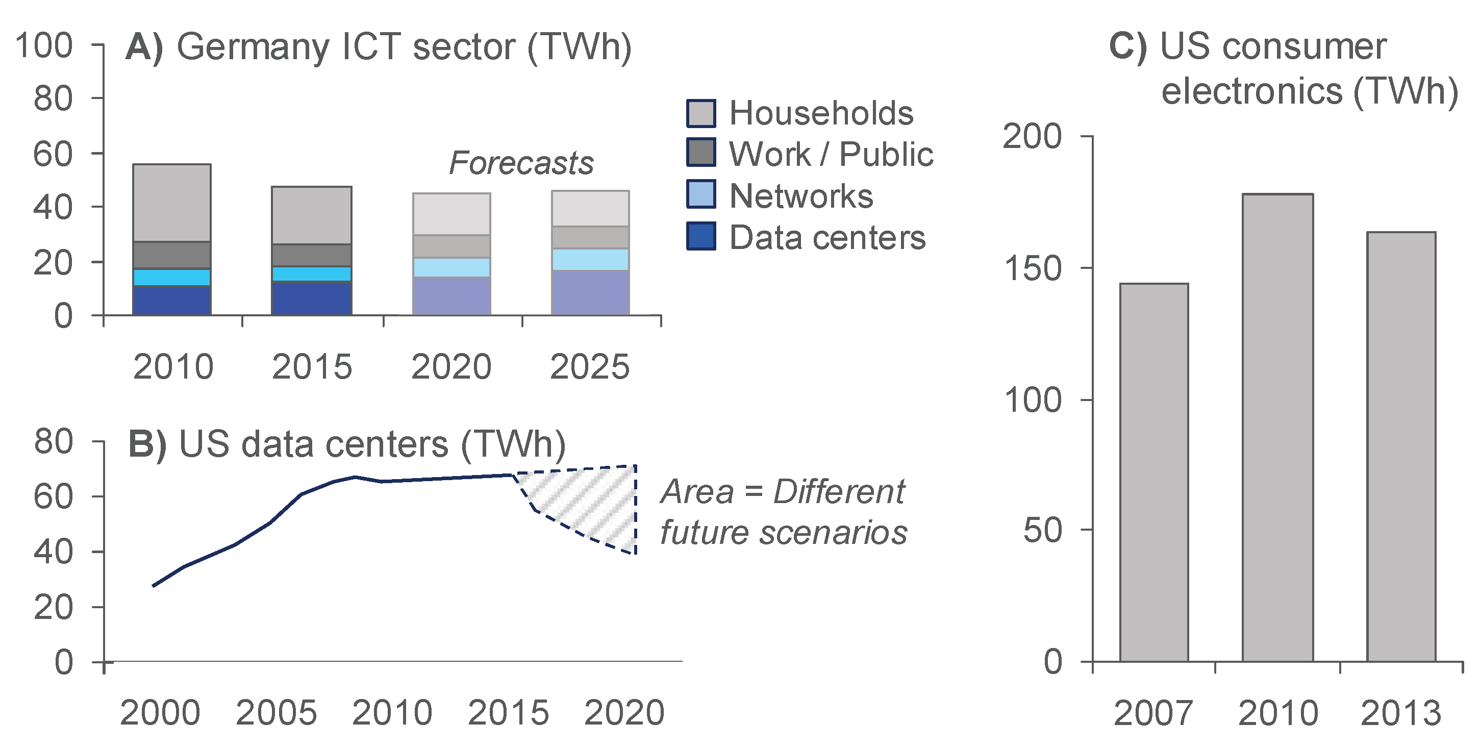 Sustainability 10 03027 g002