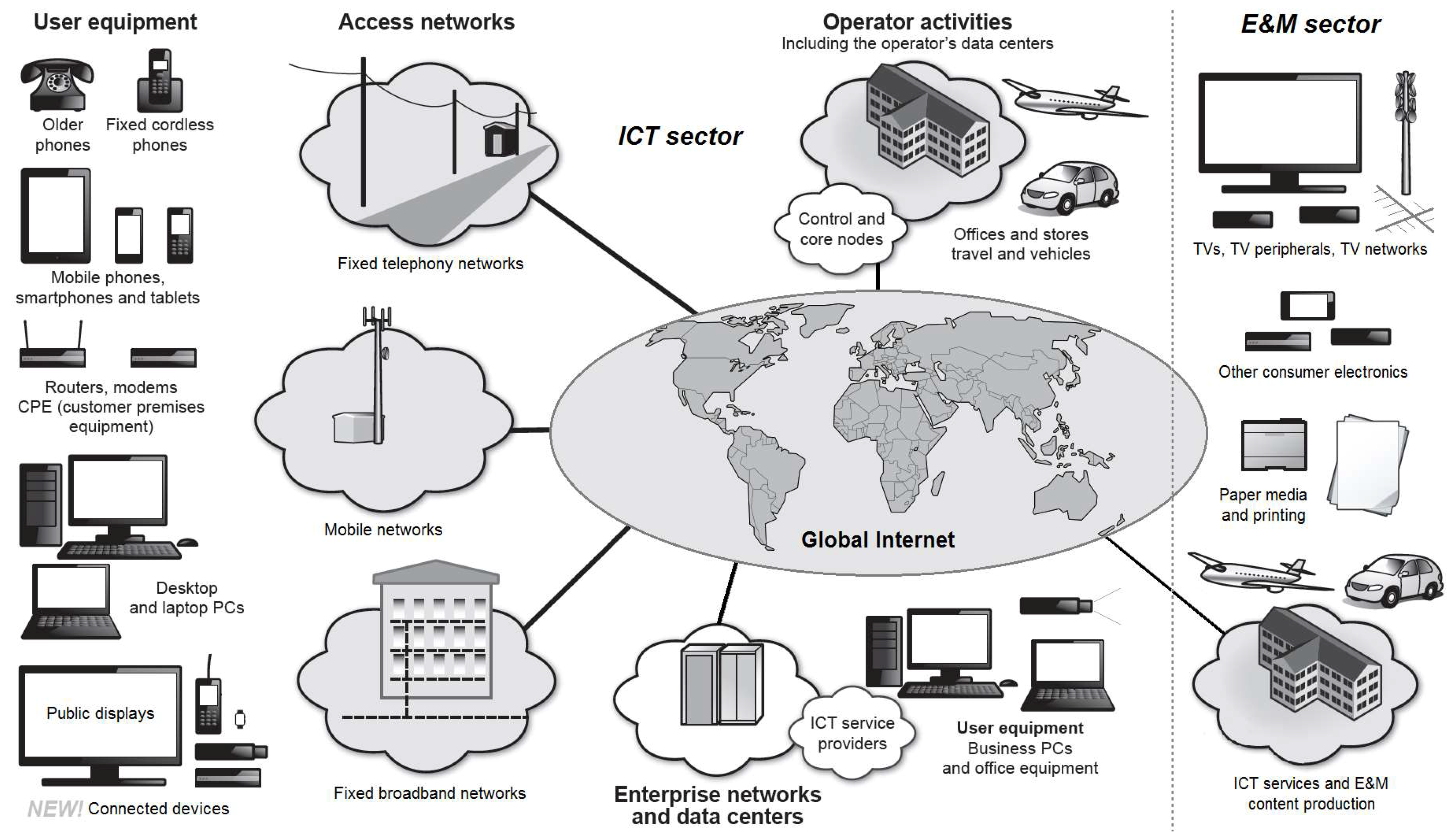 Sustainability 10 03027 g003
