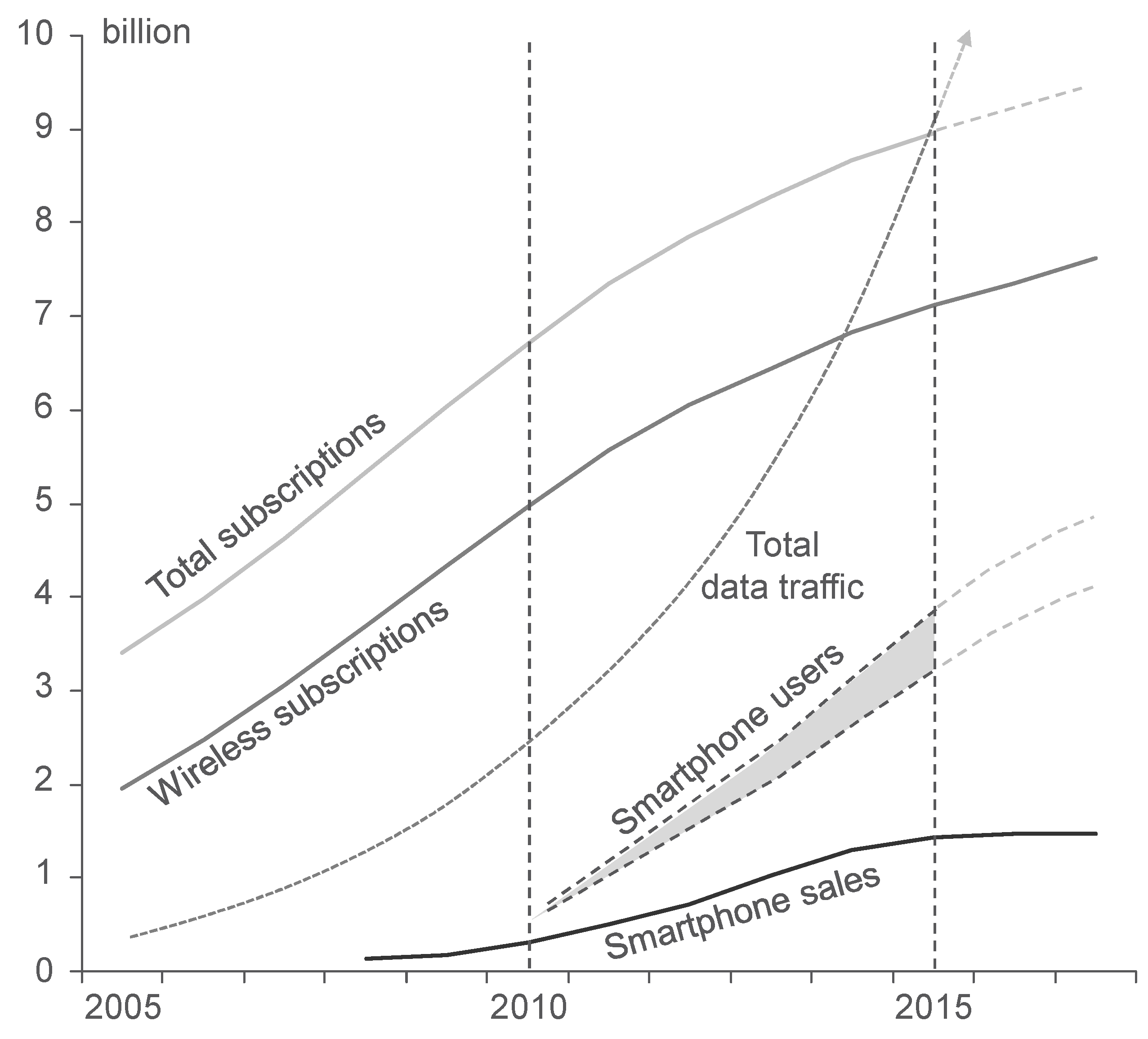 Sustainability 10 03027 g004