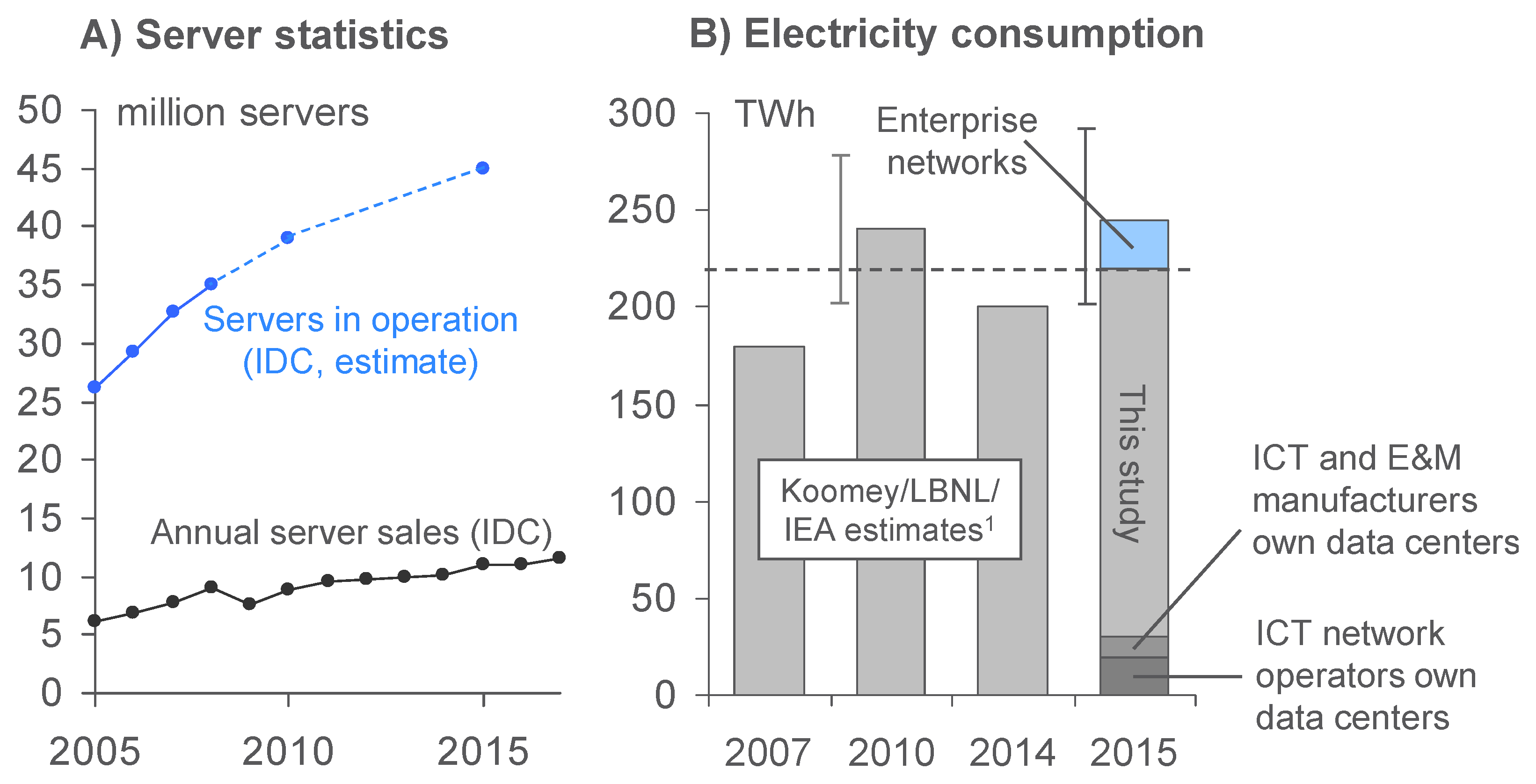 Sustainability 10 03027 g005