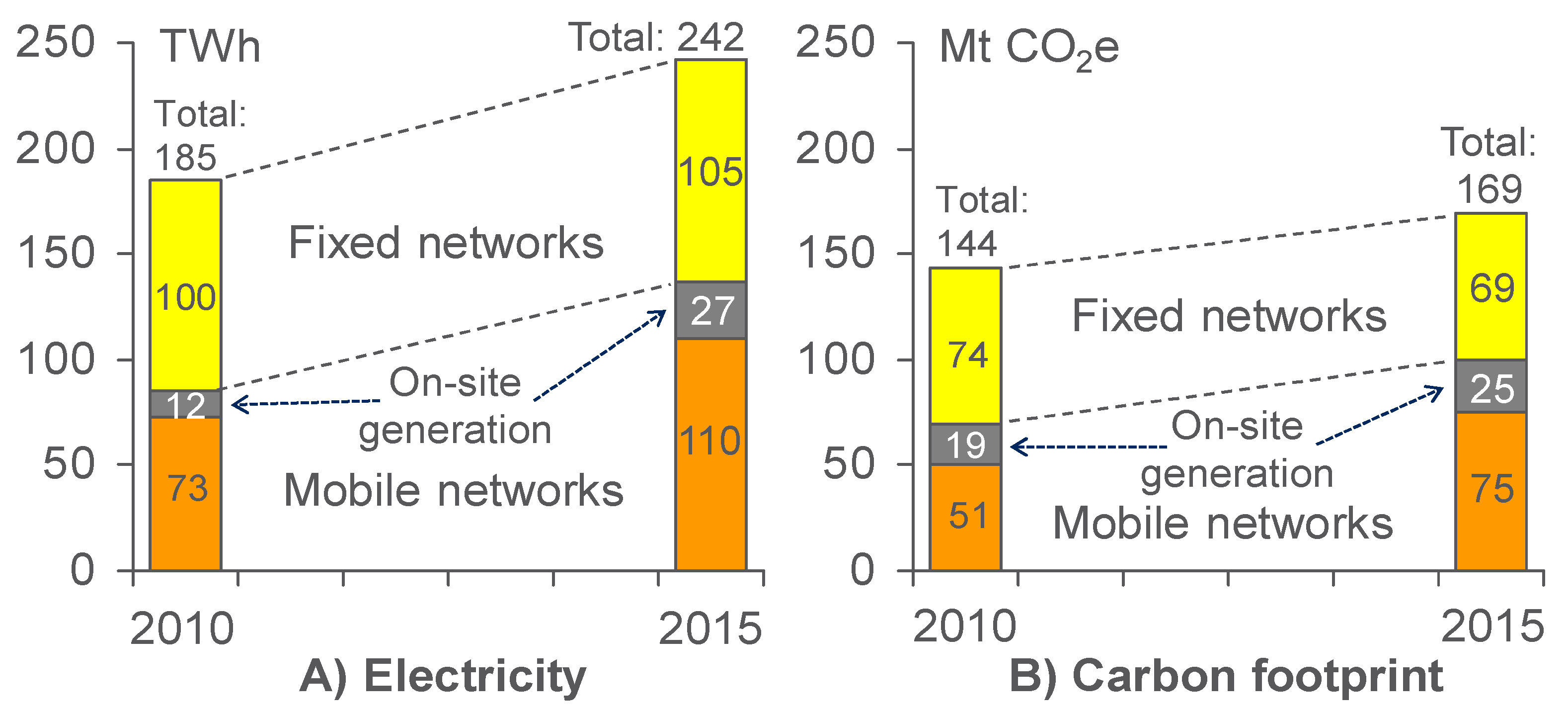 Sustainability 10 03027 g006