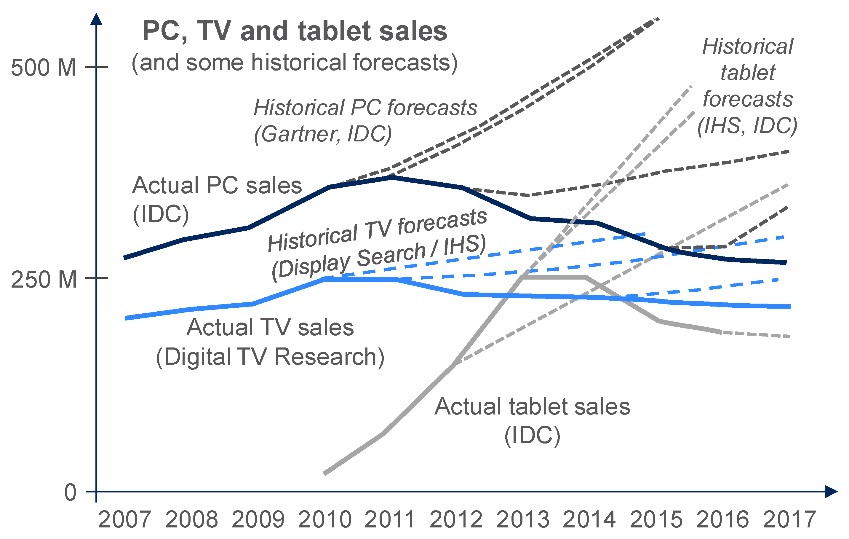 Sustainability 10 03027 g007