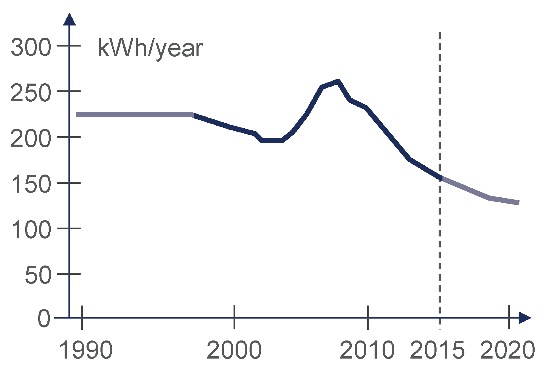 Sustainability 10 03027 g008