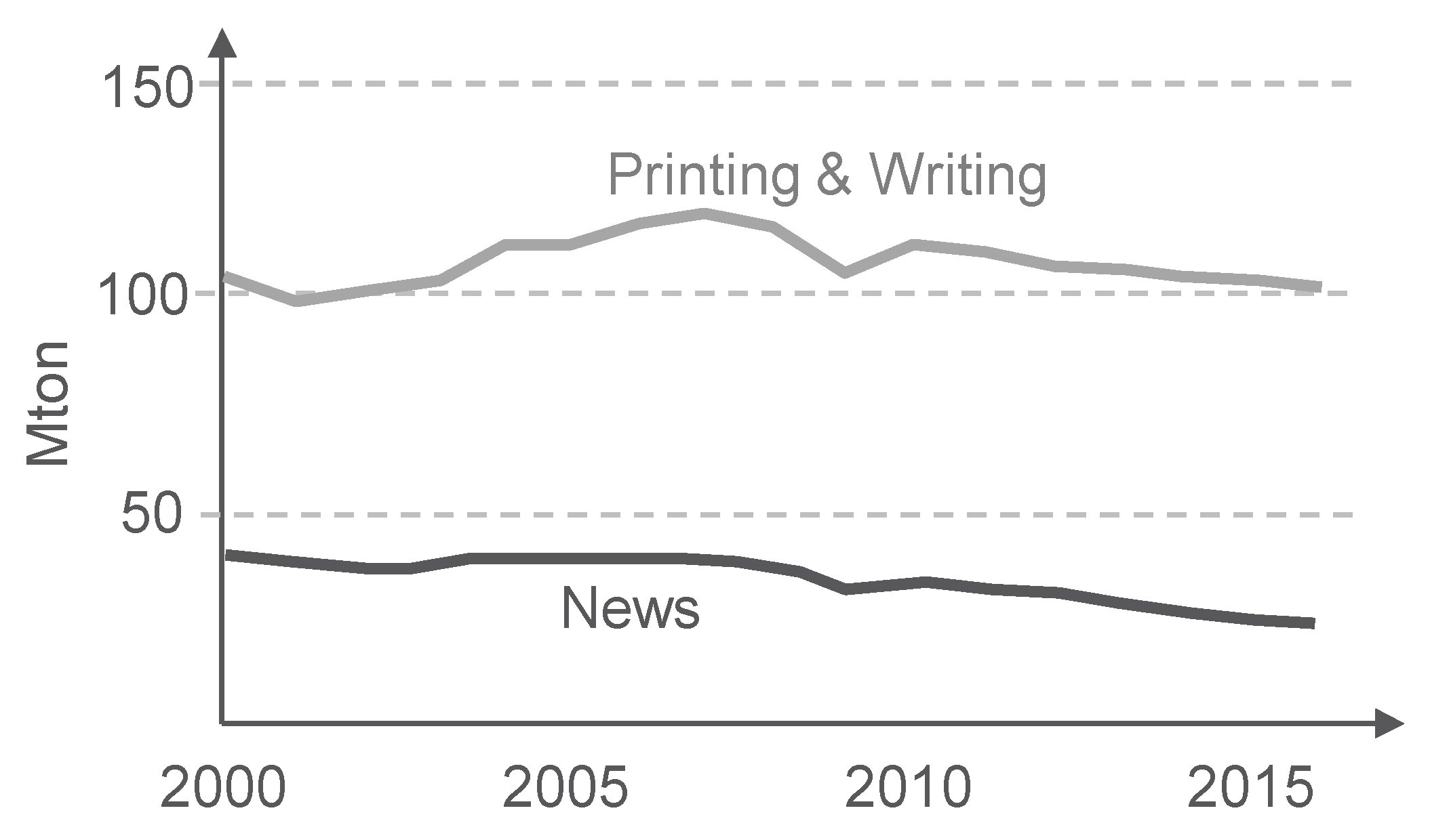 Sustainability 10 03027 g009