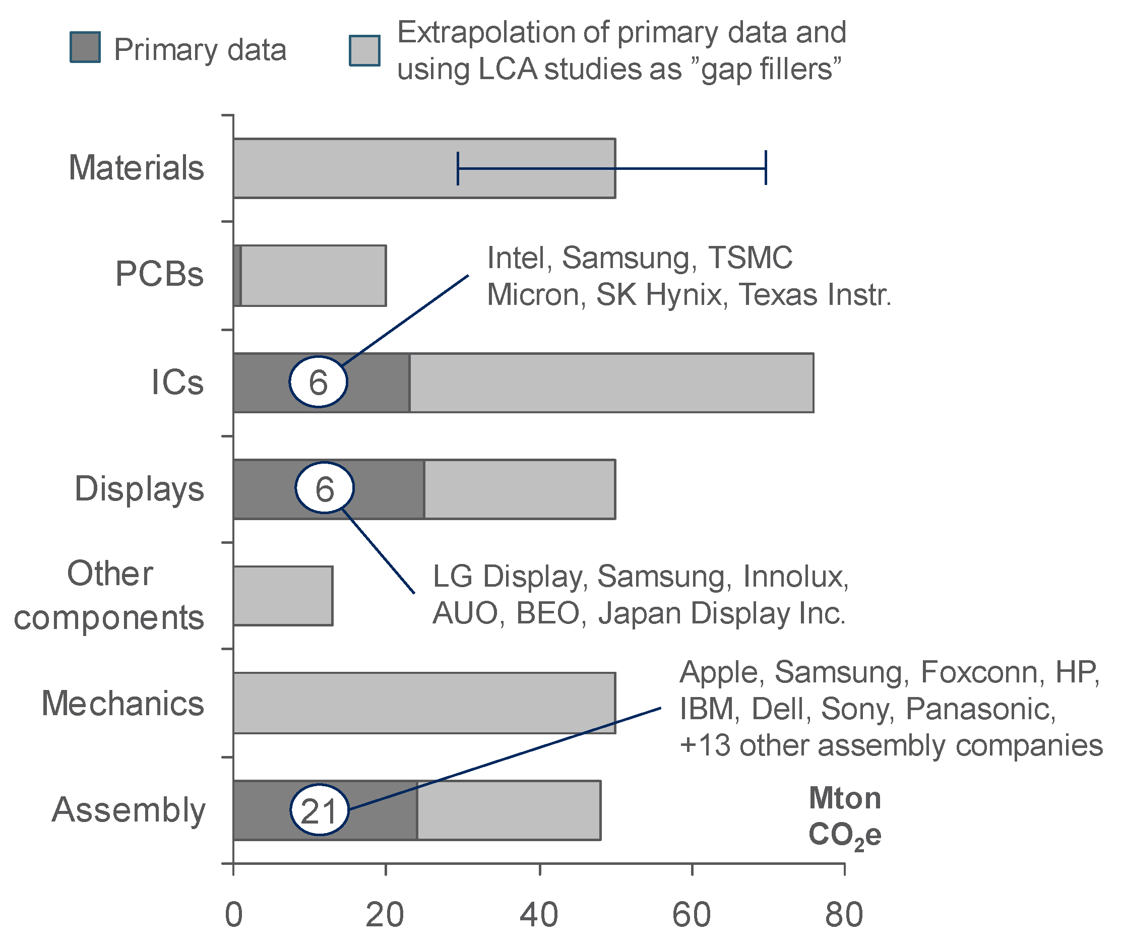 Sustainability 10 03027 g011