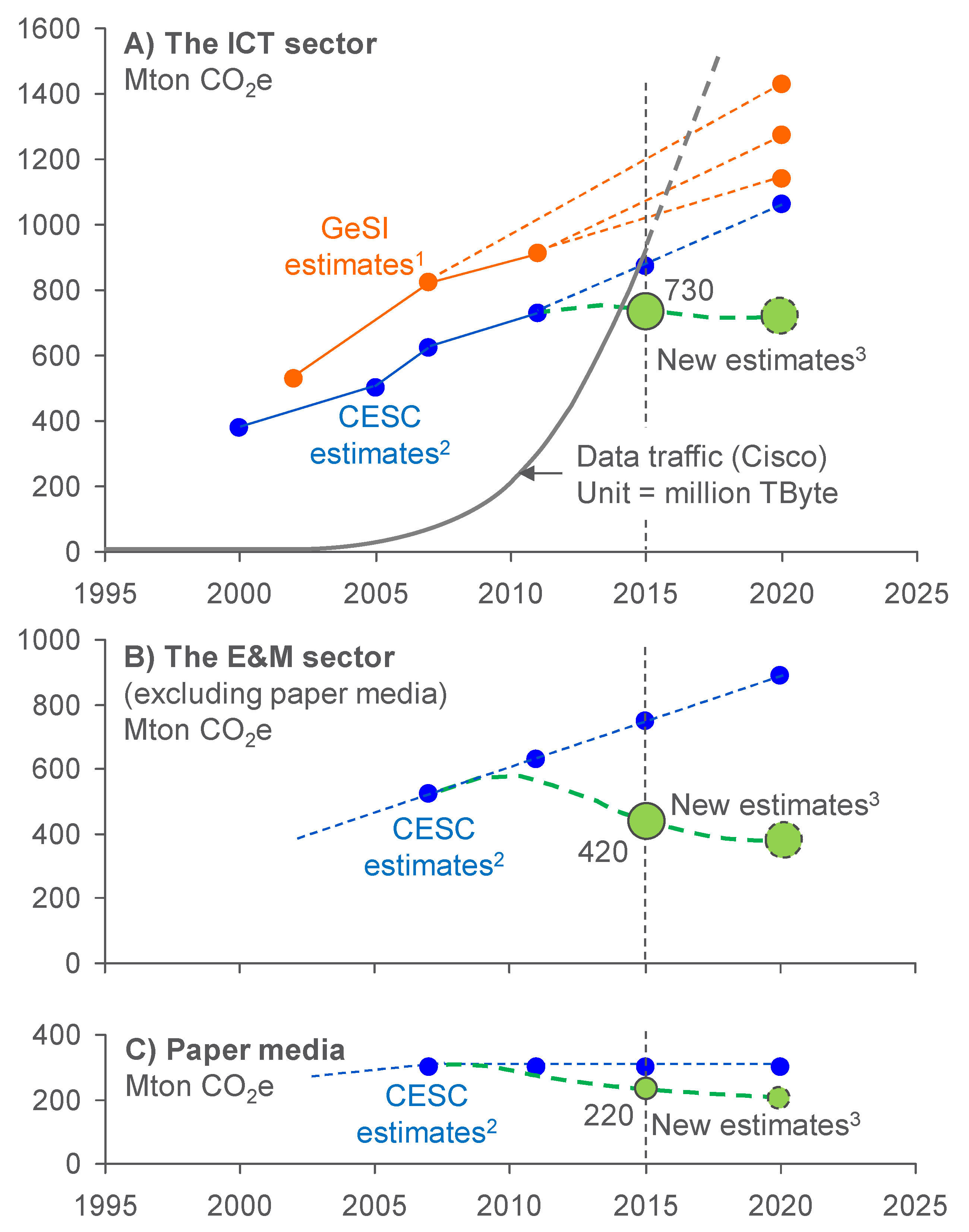 Sustainability 10 03027 g012