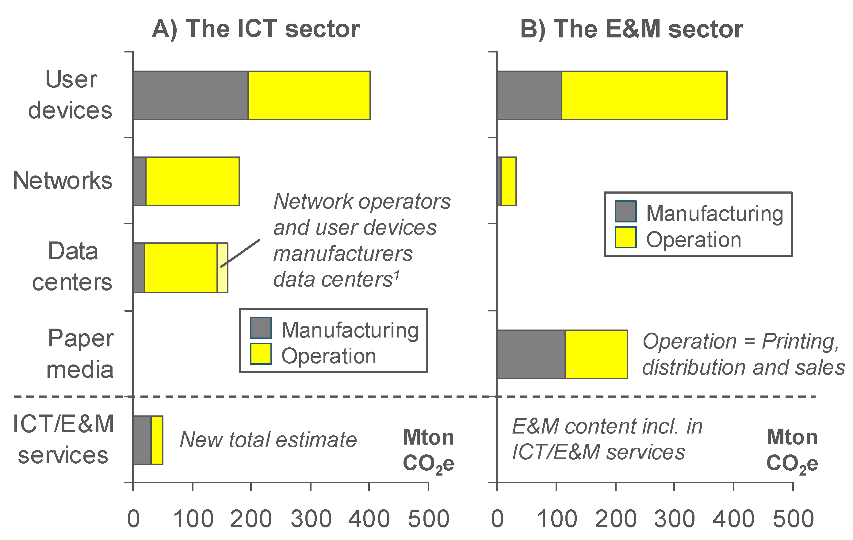 Sustainability 10 03027 g013