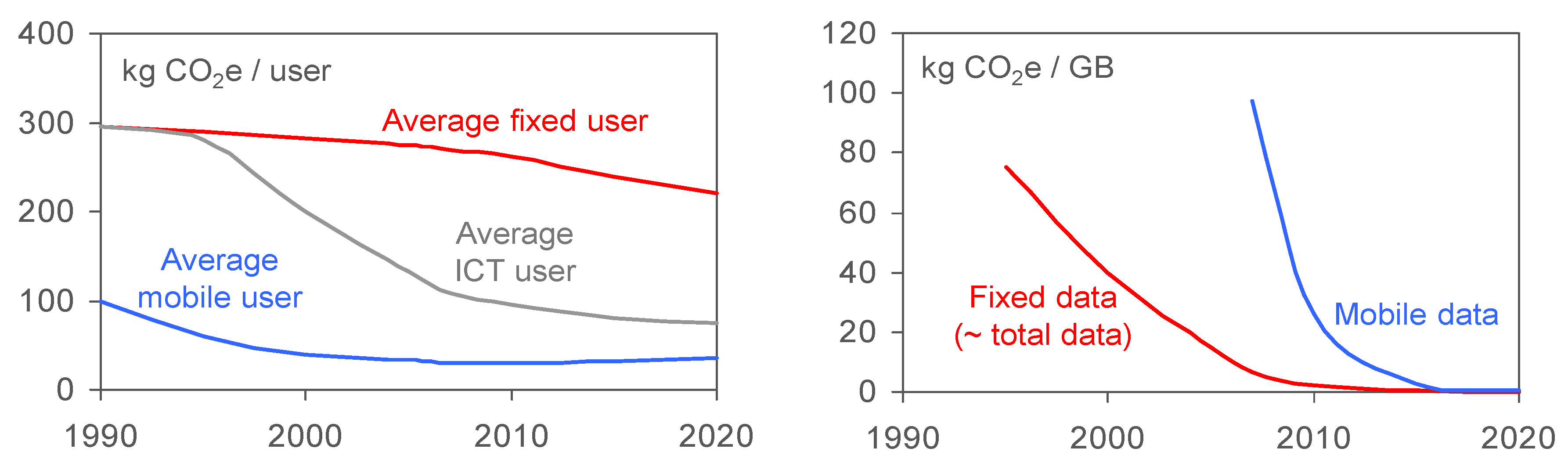 Sustainability 10 03027 g016