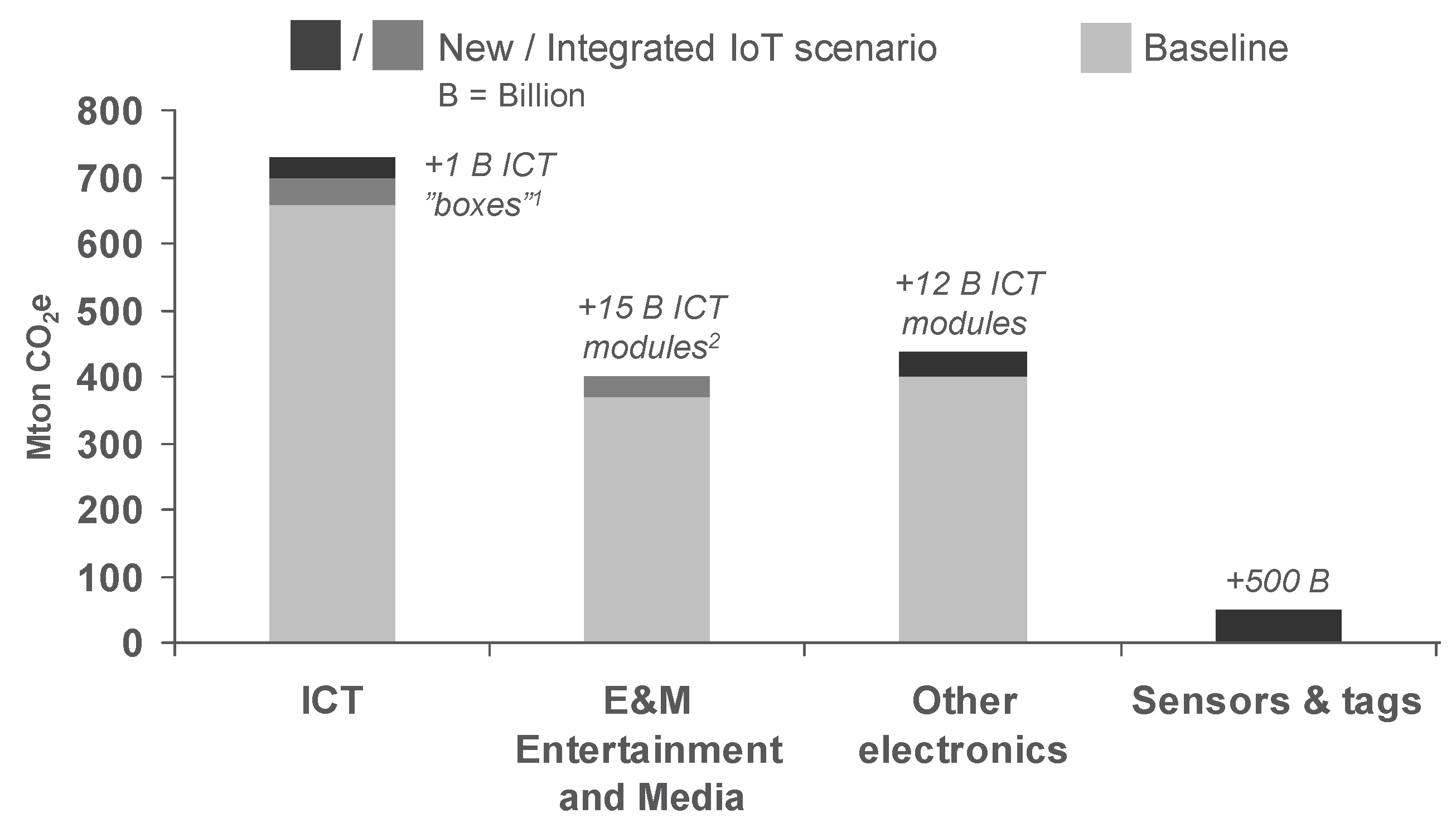 Sustainability 10 03027 g018
