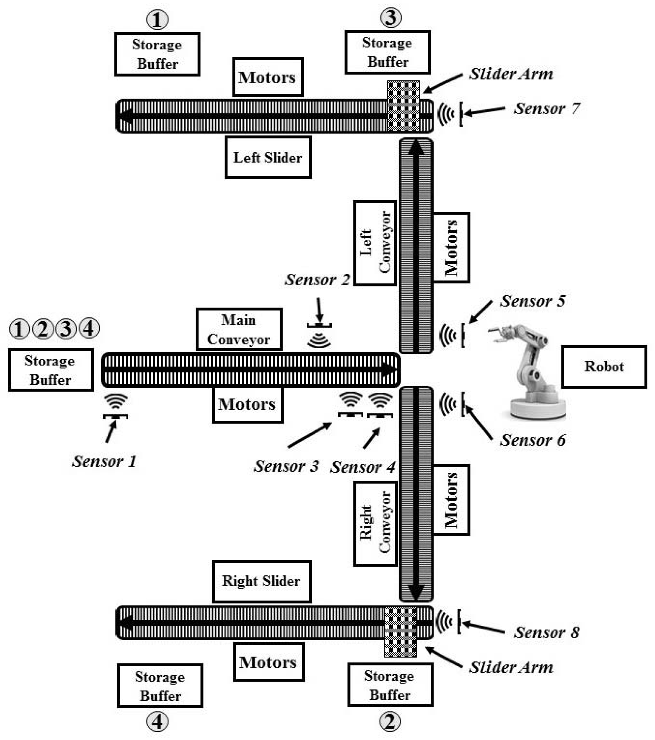 Sustainability 10 03031 g002 Sustainability 10 03031 g002