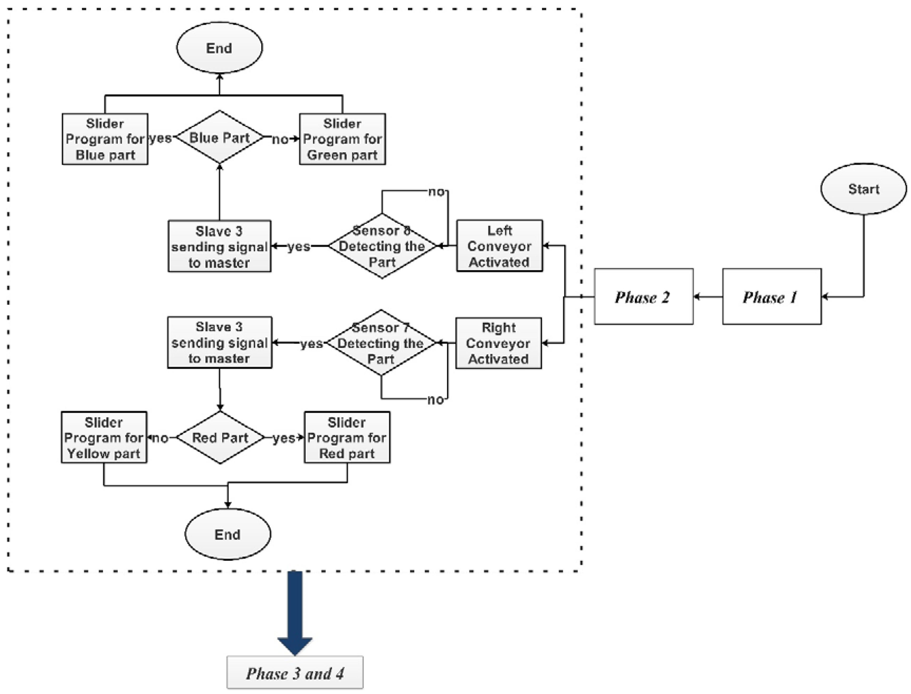 Sustainability 10 03031 g005 Sustainability 10 03031 g005