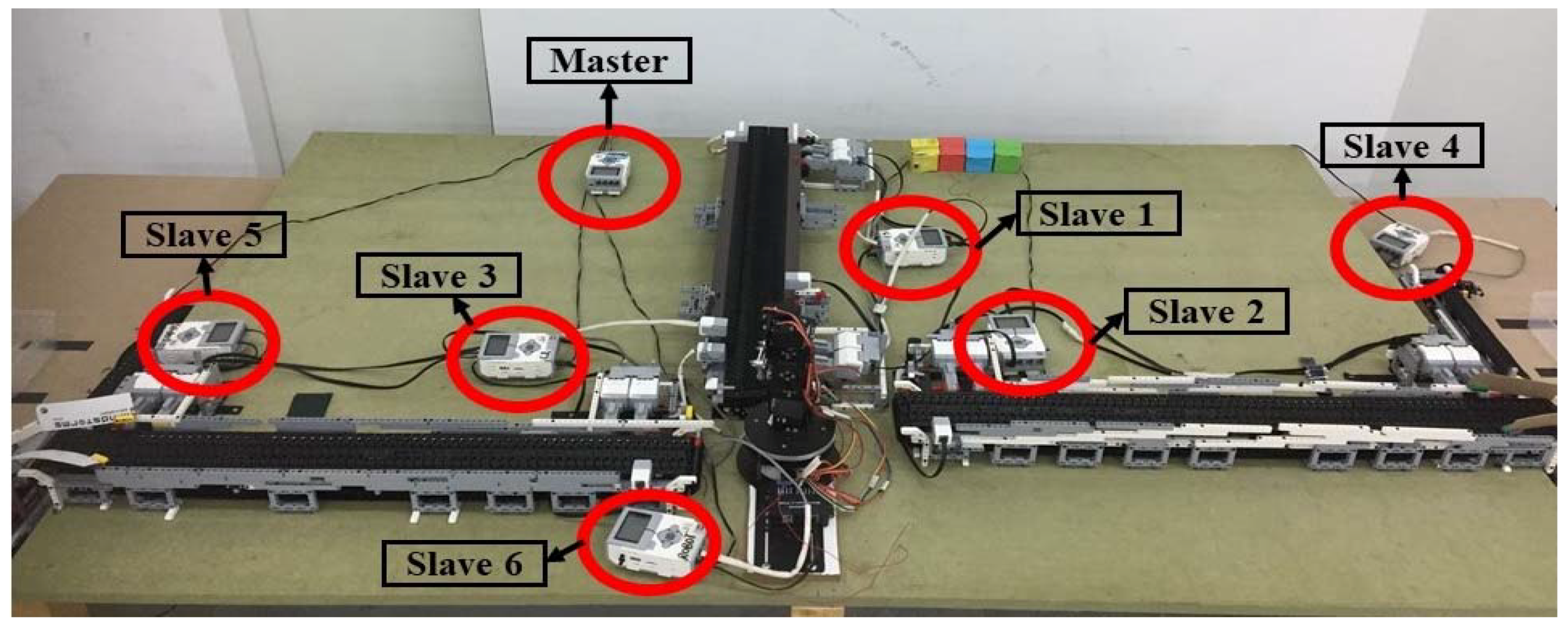 Sustainability 10 03031 g006 Sustainability 10 03031 g006