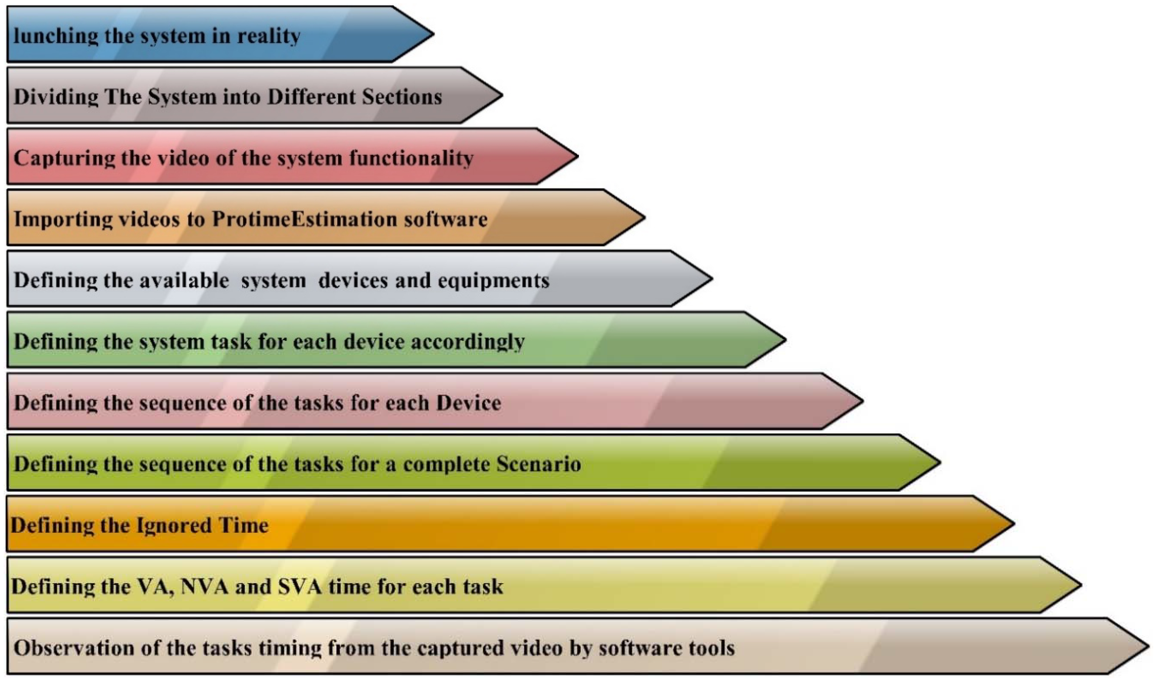 Sustainability 10 03031 g007 Sustainability 10 03031 g007