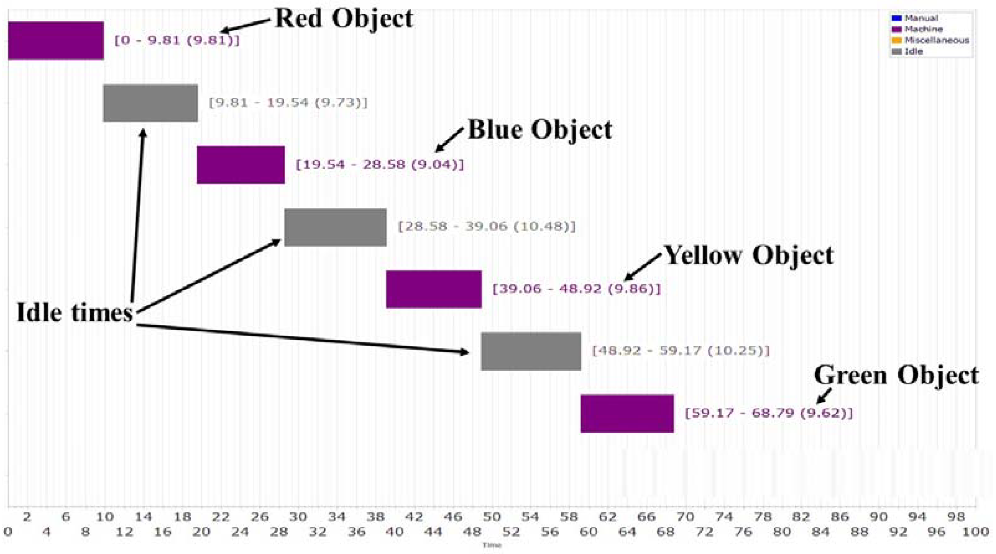 Sustainability 10 03031 g010 Sustainability 10 03031 g010