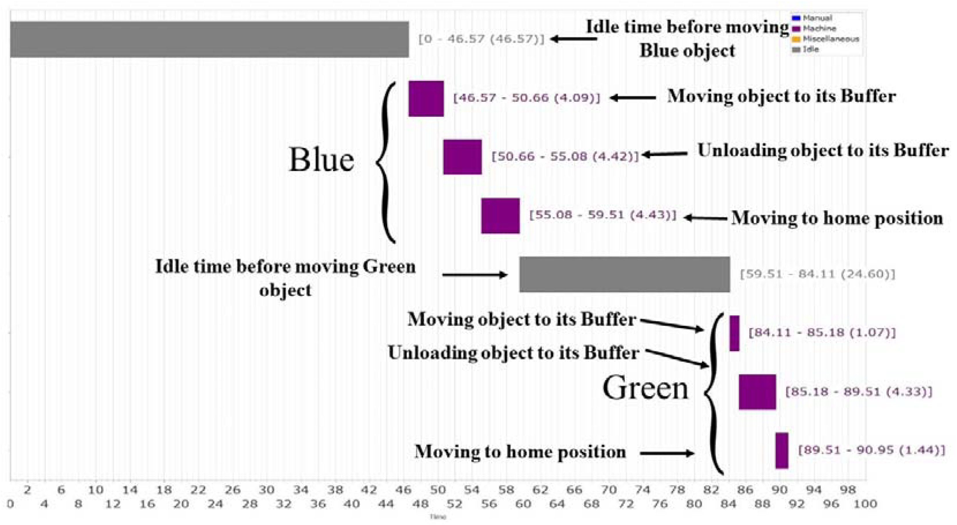 Sustainability 10 03031 g015 Sustainability 10 03031 g015