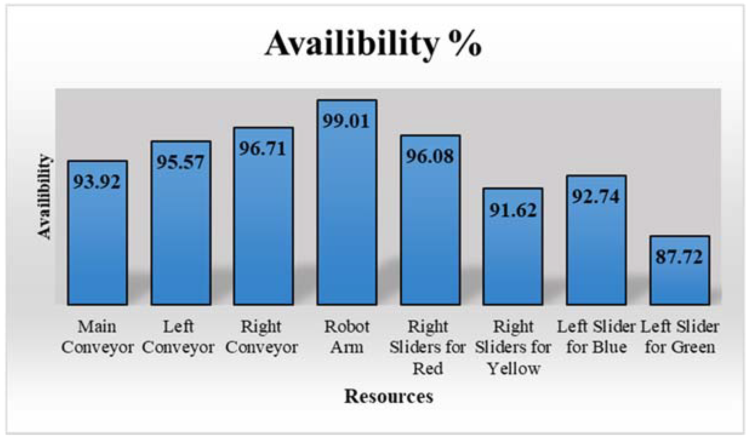 Sustainability 10 03031 g018 Sustainability 10 03031 g018