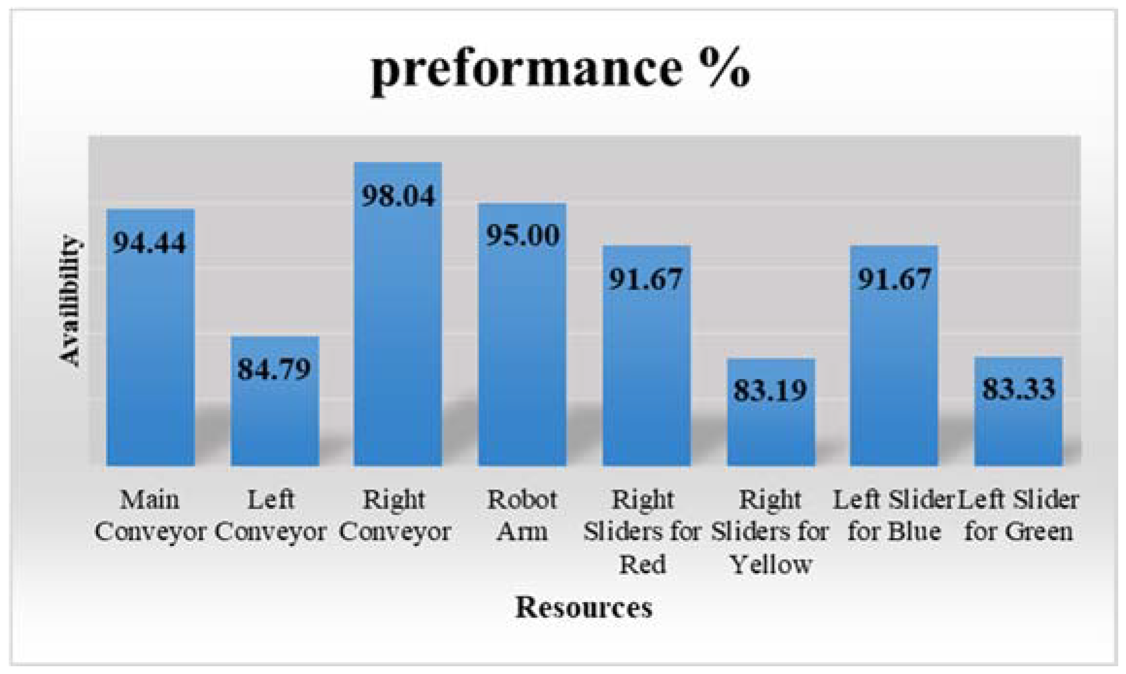 Sustainability 10 03031 g019 Sustainability 10 03031 g019