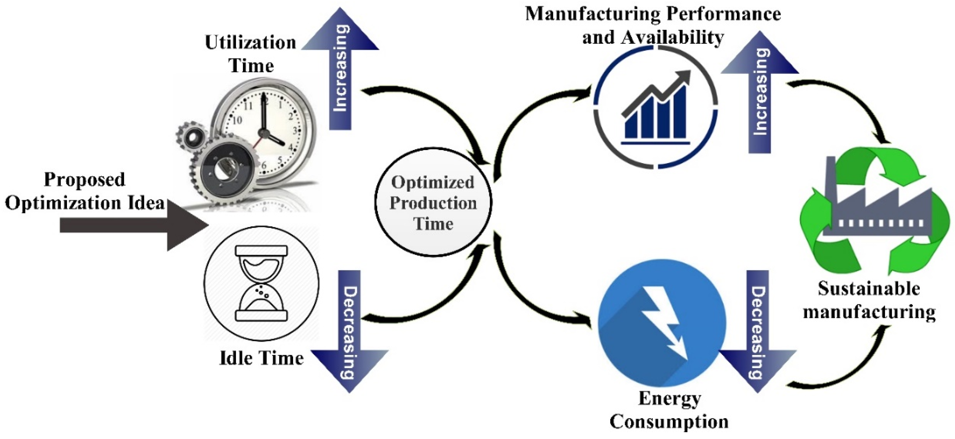 Sustainability 10 03031 g021 Sustainability 10 03031 g021