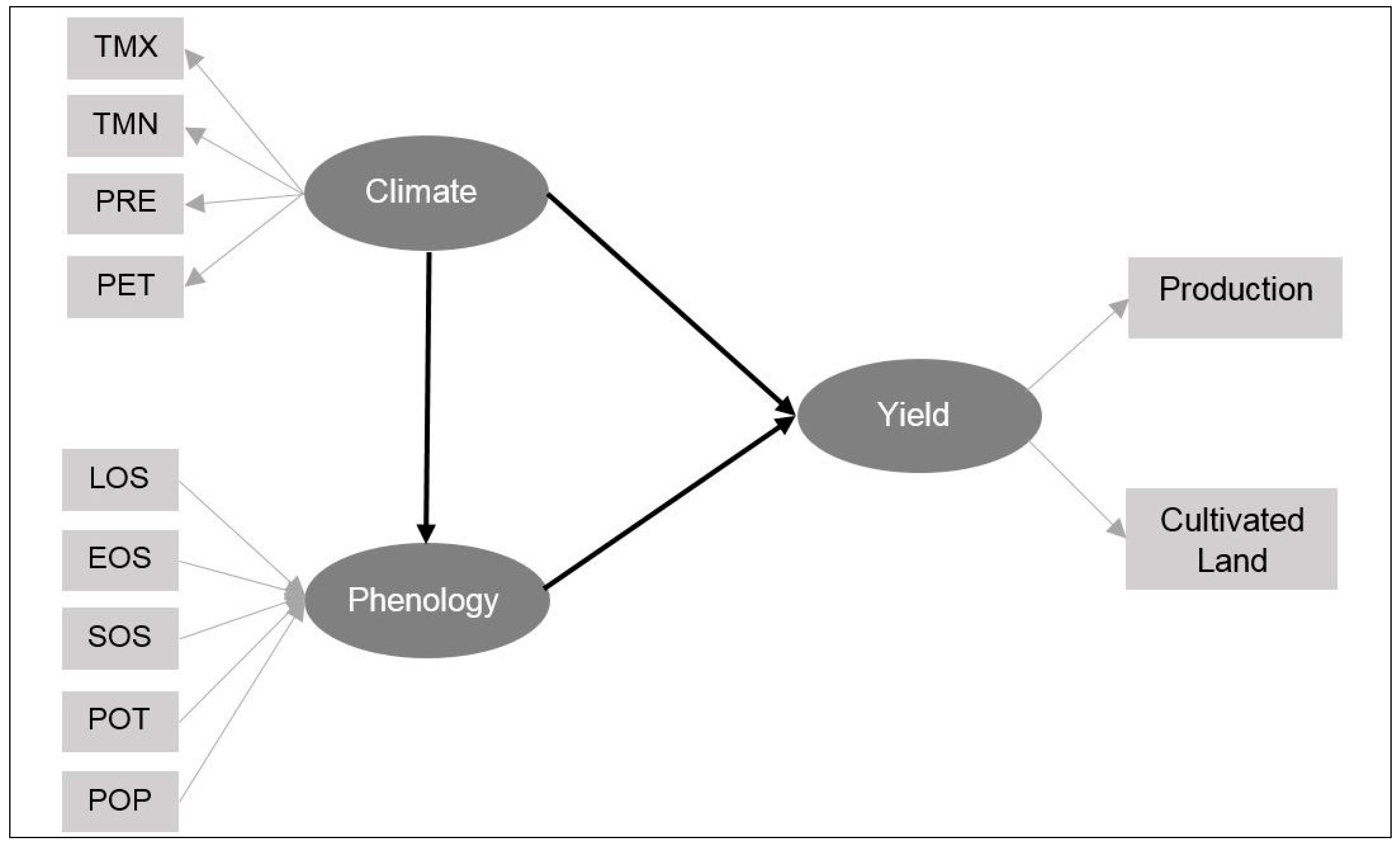 Sustainability 10 03033 g002 Sustainability 10 03033 g002