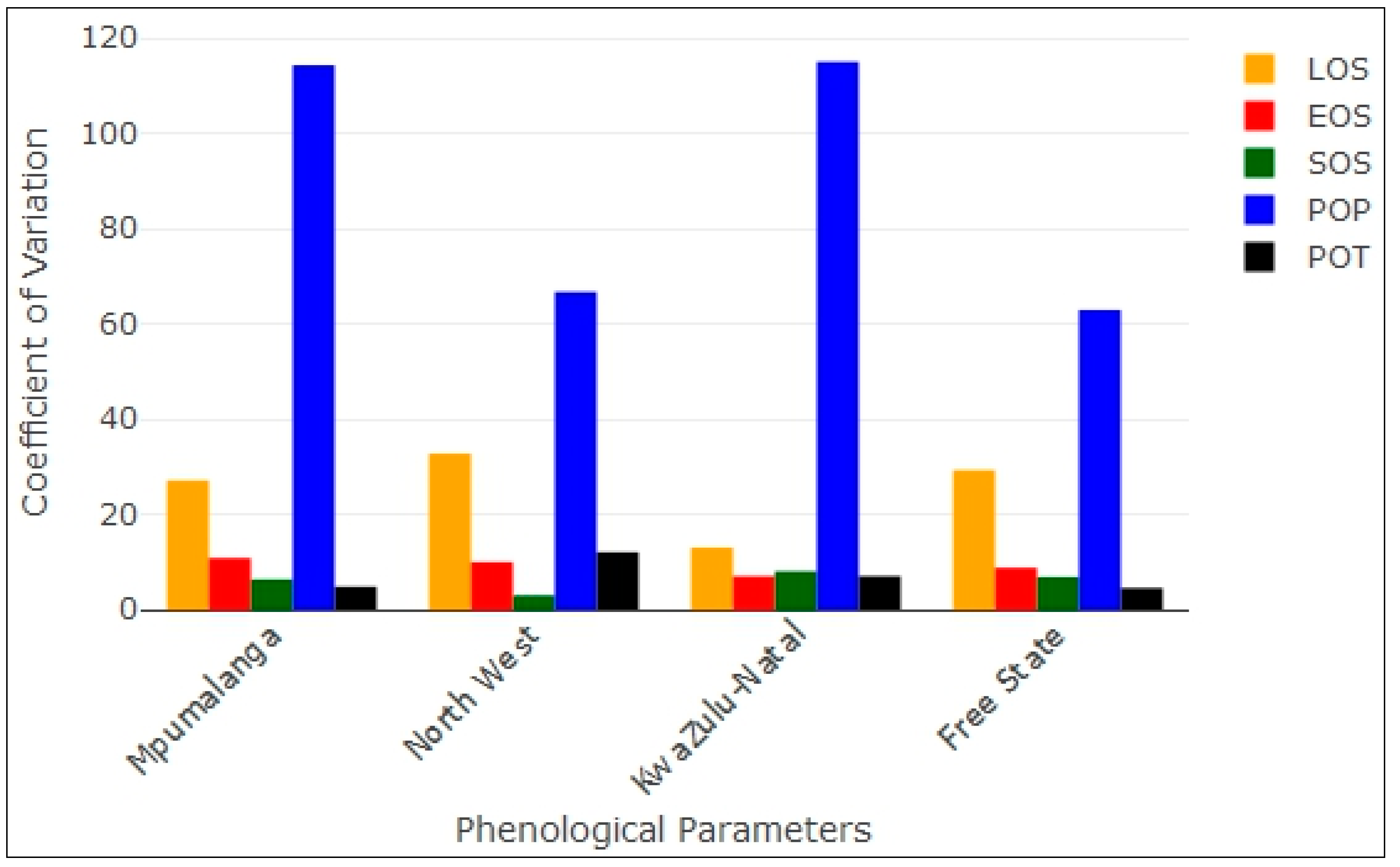 Sustainability 10 03033 g007 Sustainability 10 03033 g007