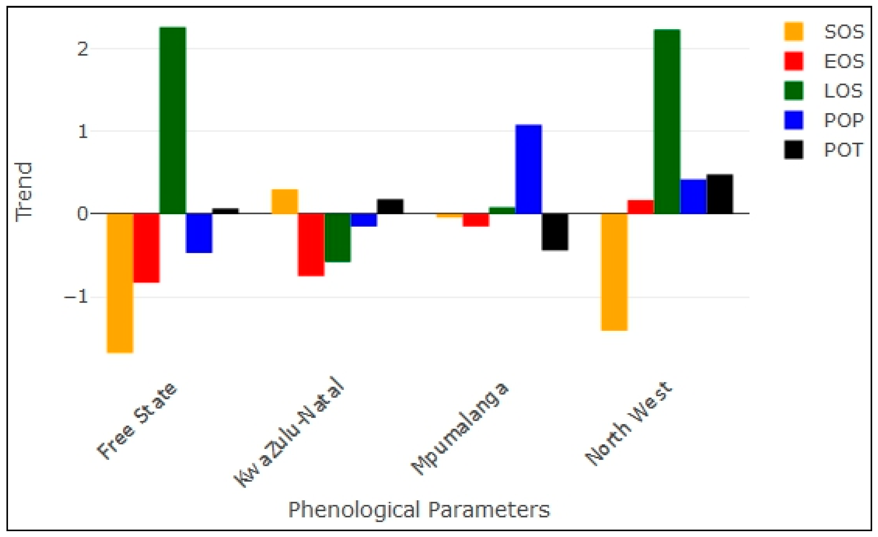 Sustainability 10 03033 g008 Sustainability 10 03033 g008