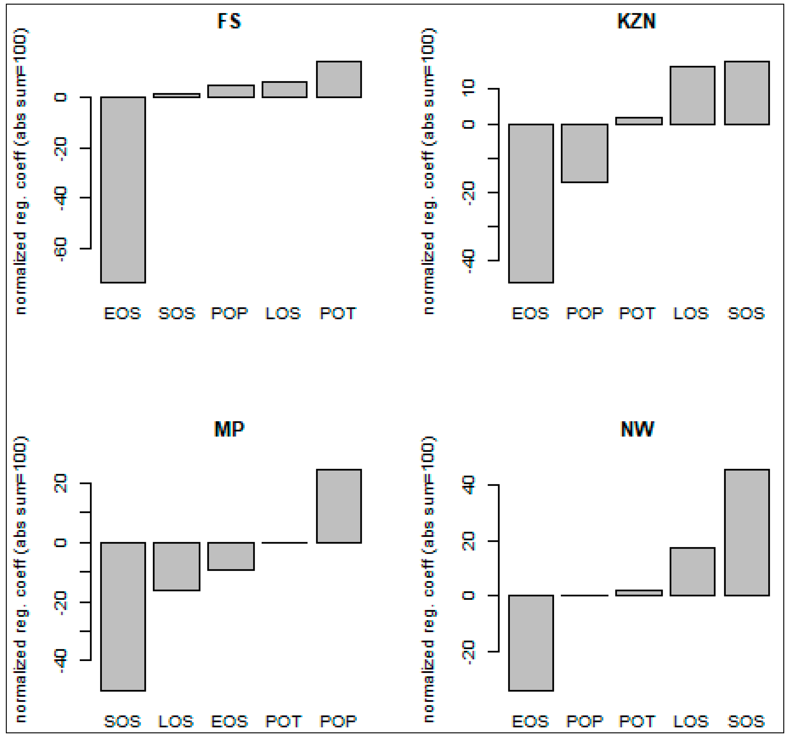 Sustainability 10 03033 g010 Sustainability 10 03033 g010
