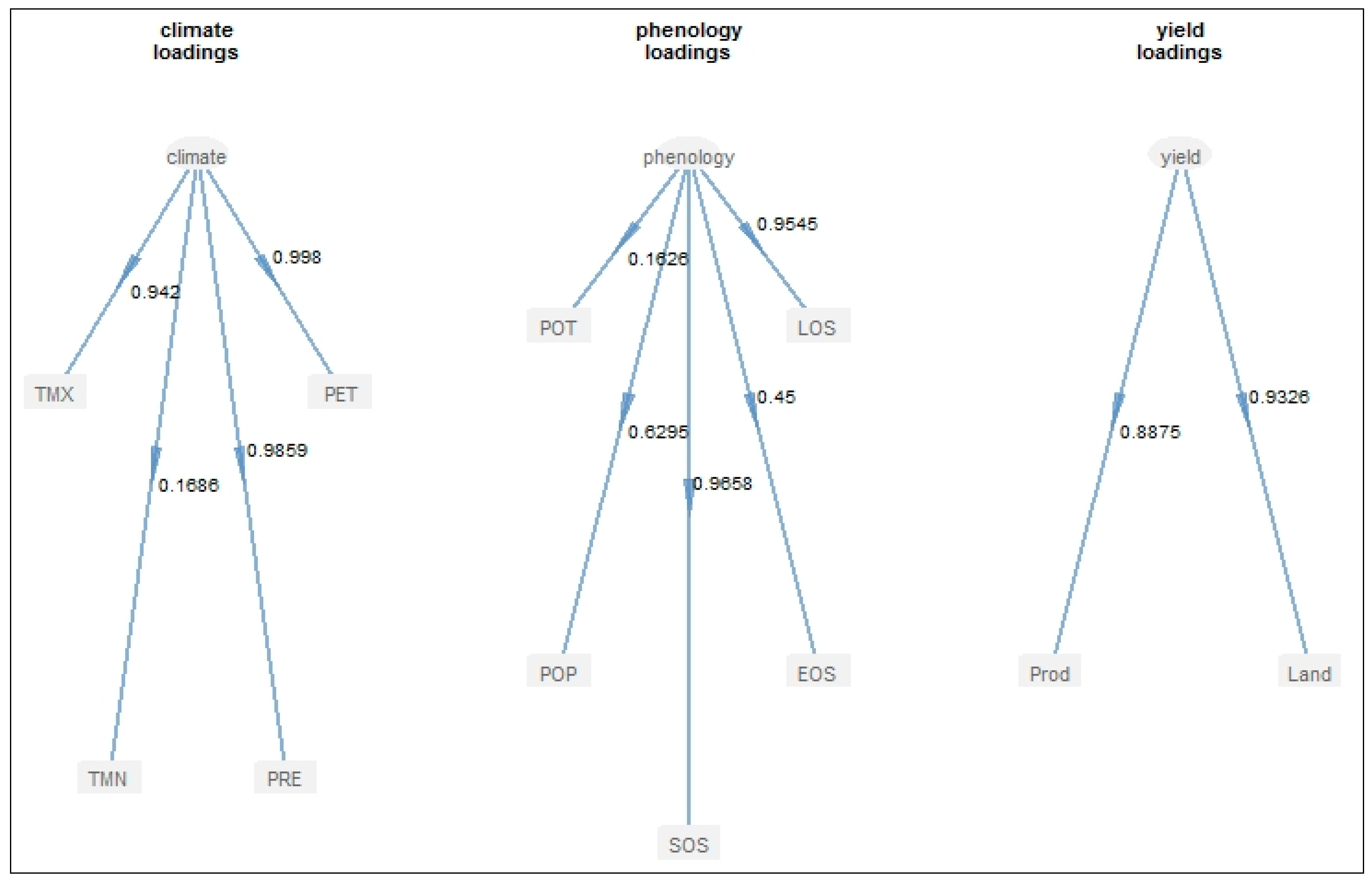 Sustainability 10 03033 g011 Sustainability 10 03033 g011