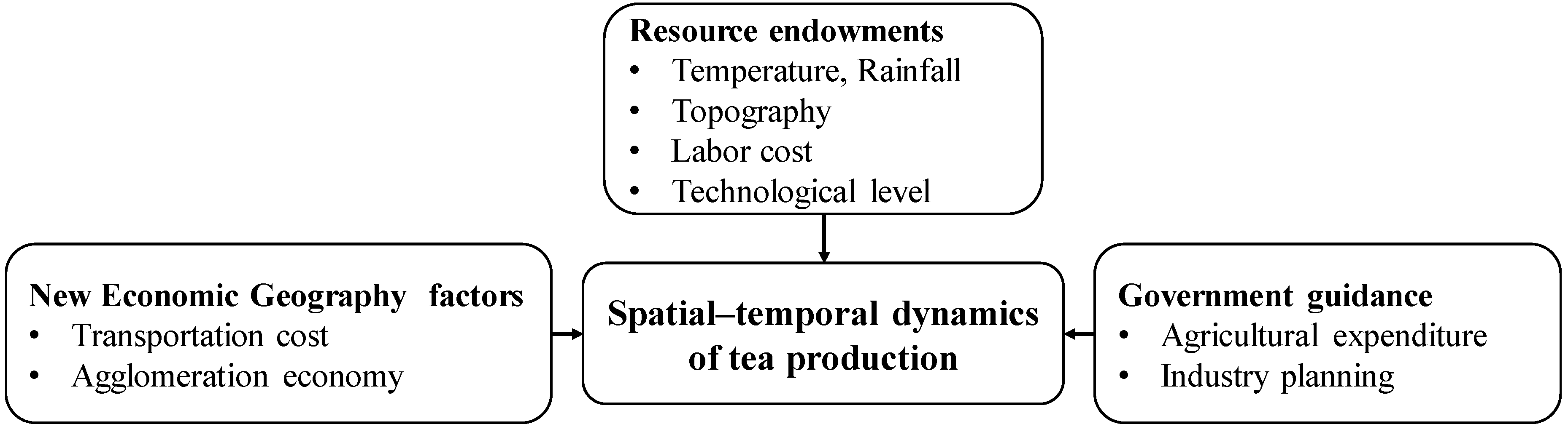 Sustainability 10 03037 g001