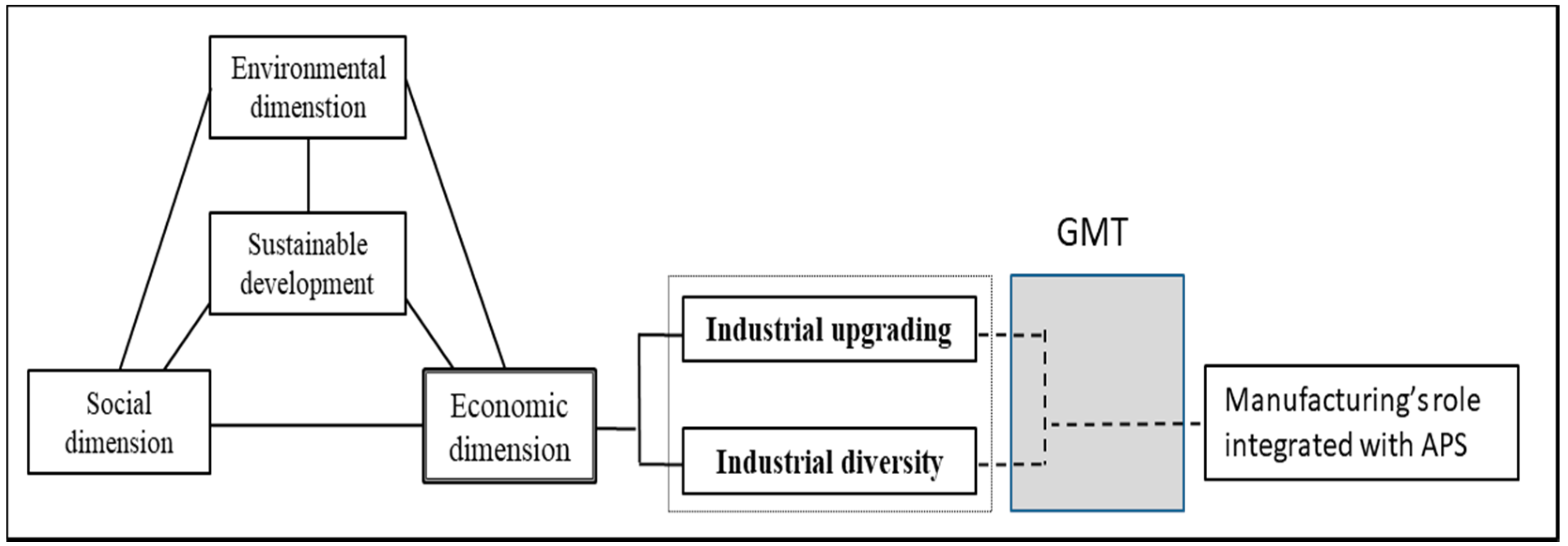 Sustainability 10 03039 g001