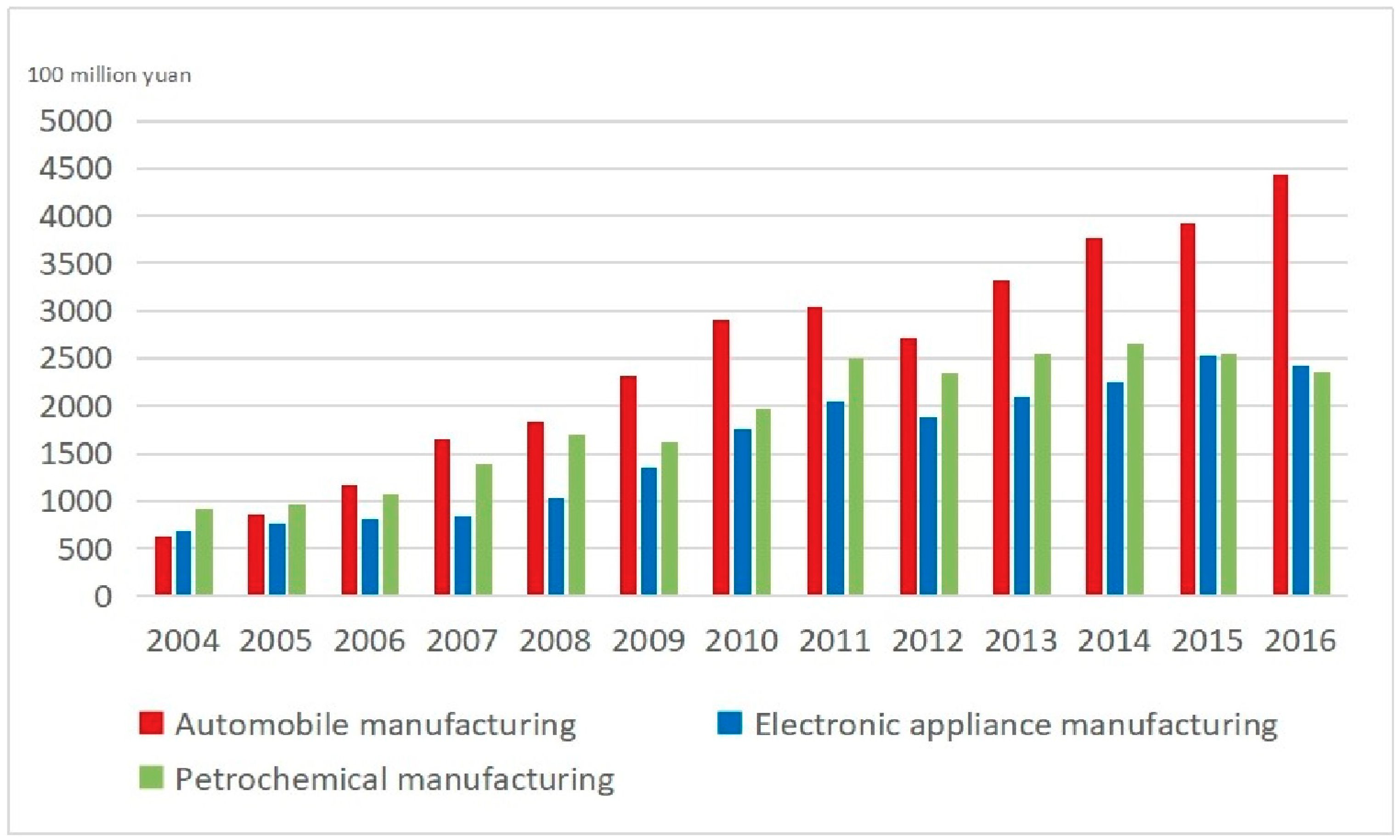 Sustainability 10 03039 g002
