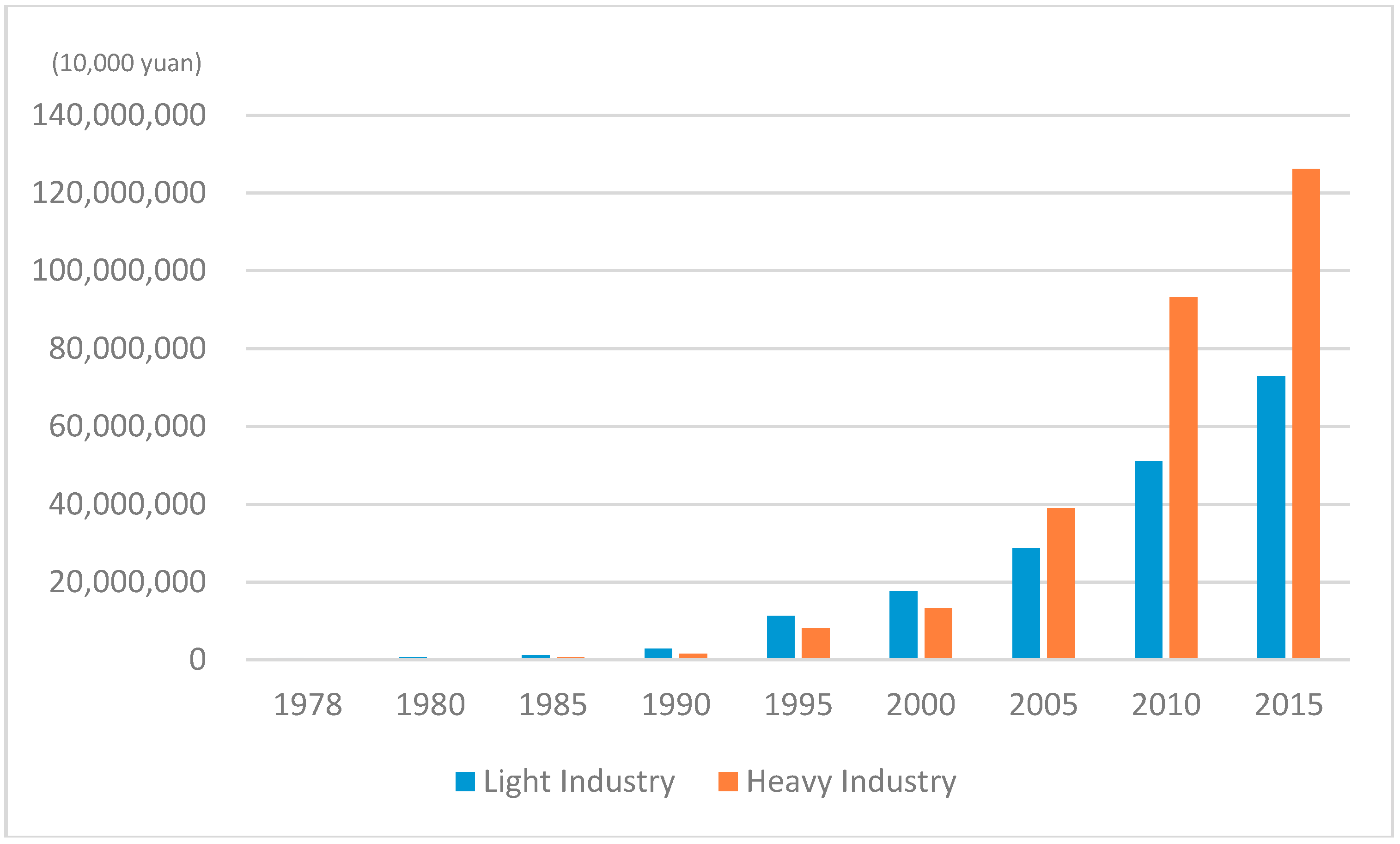 Sustainability 10 03039 g004