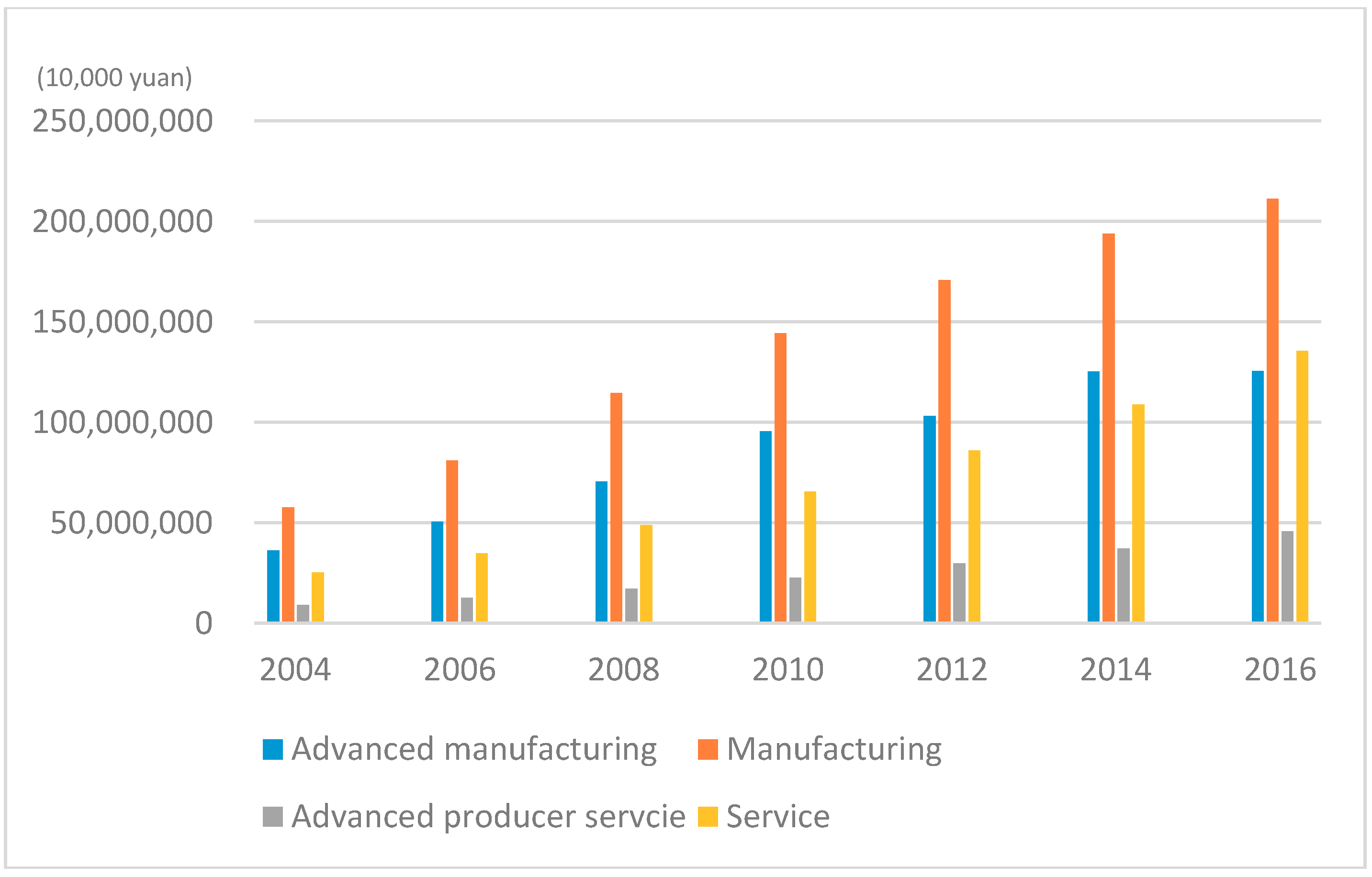 Sustainability 10 03039 g005