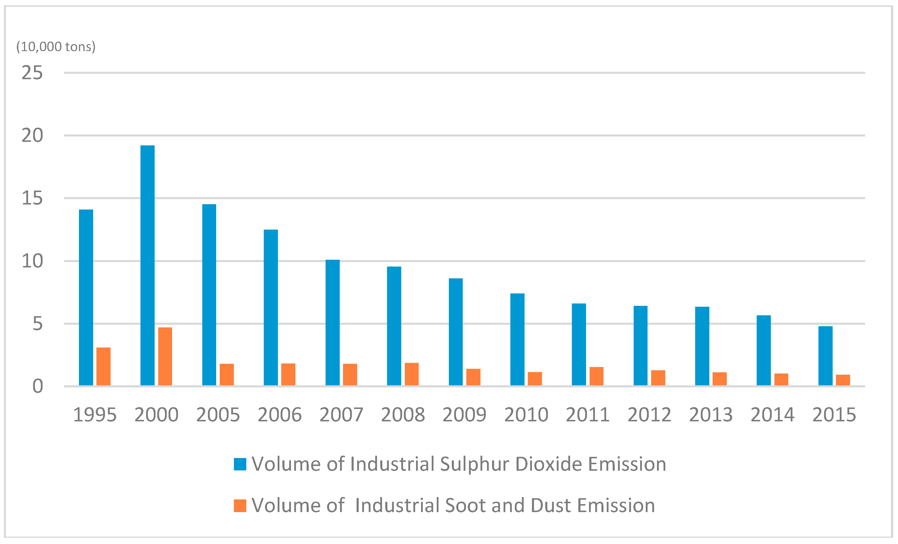 Sustainability 10 03039 g006