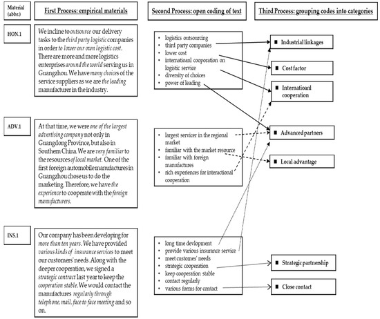 Sustainability 10 03039 g0a1
