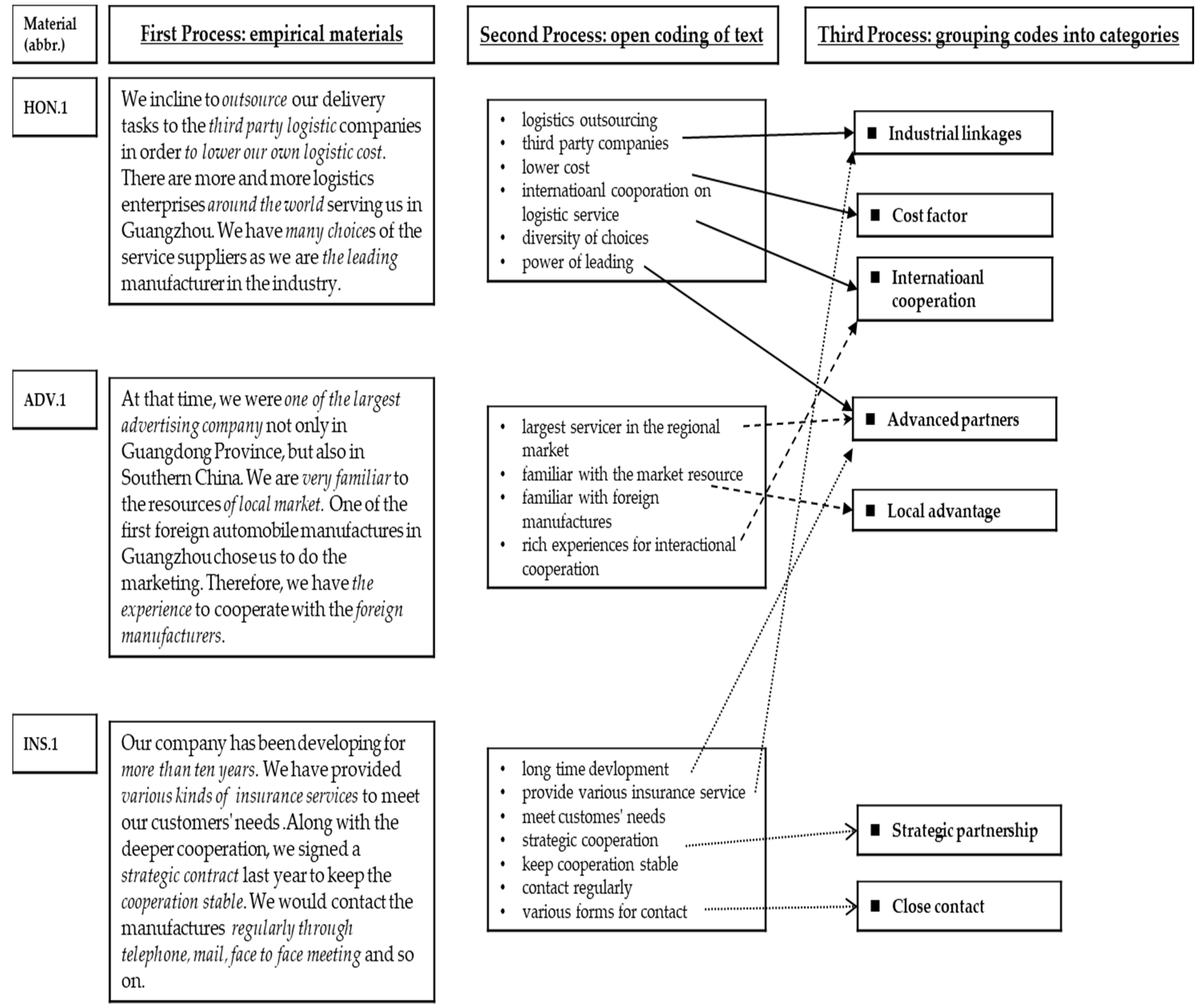 Sustainability 10 03039 g0a1