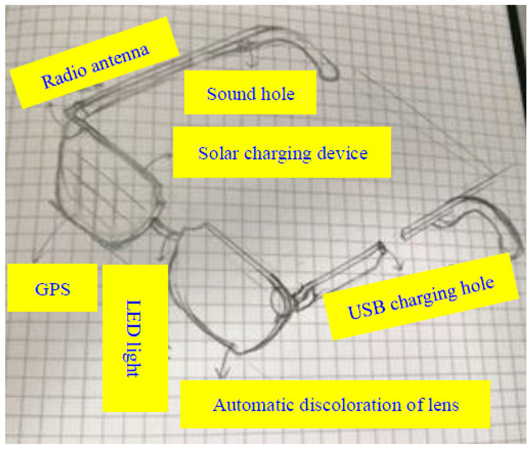 Sustainability 10 03040 g002 Sustainability 10 03040 g002