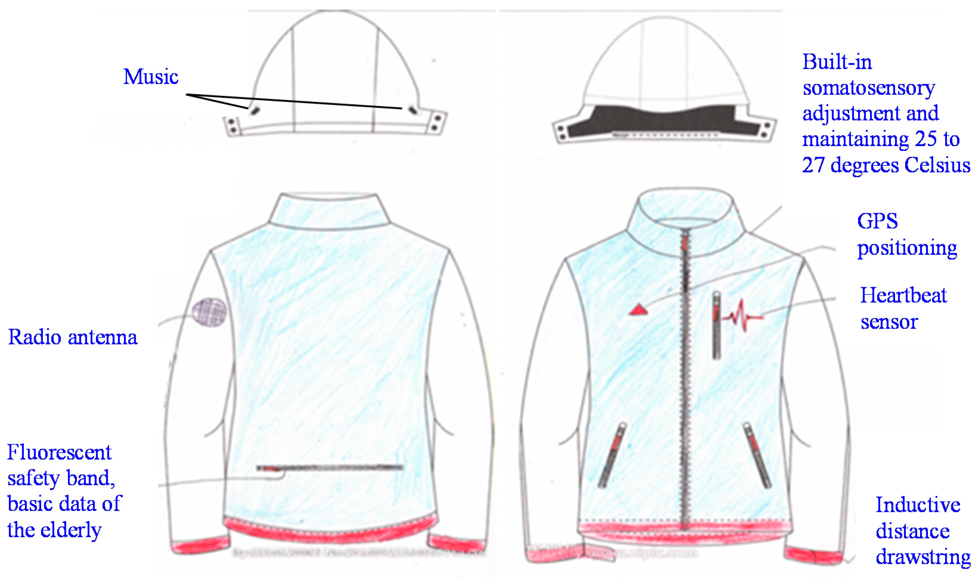 Sustainability 10 03040 g004 Sustainability 10 03040 g004