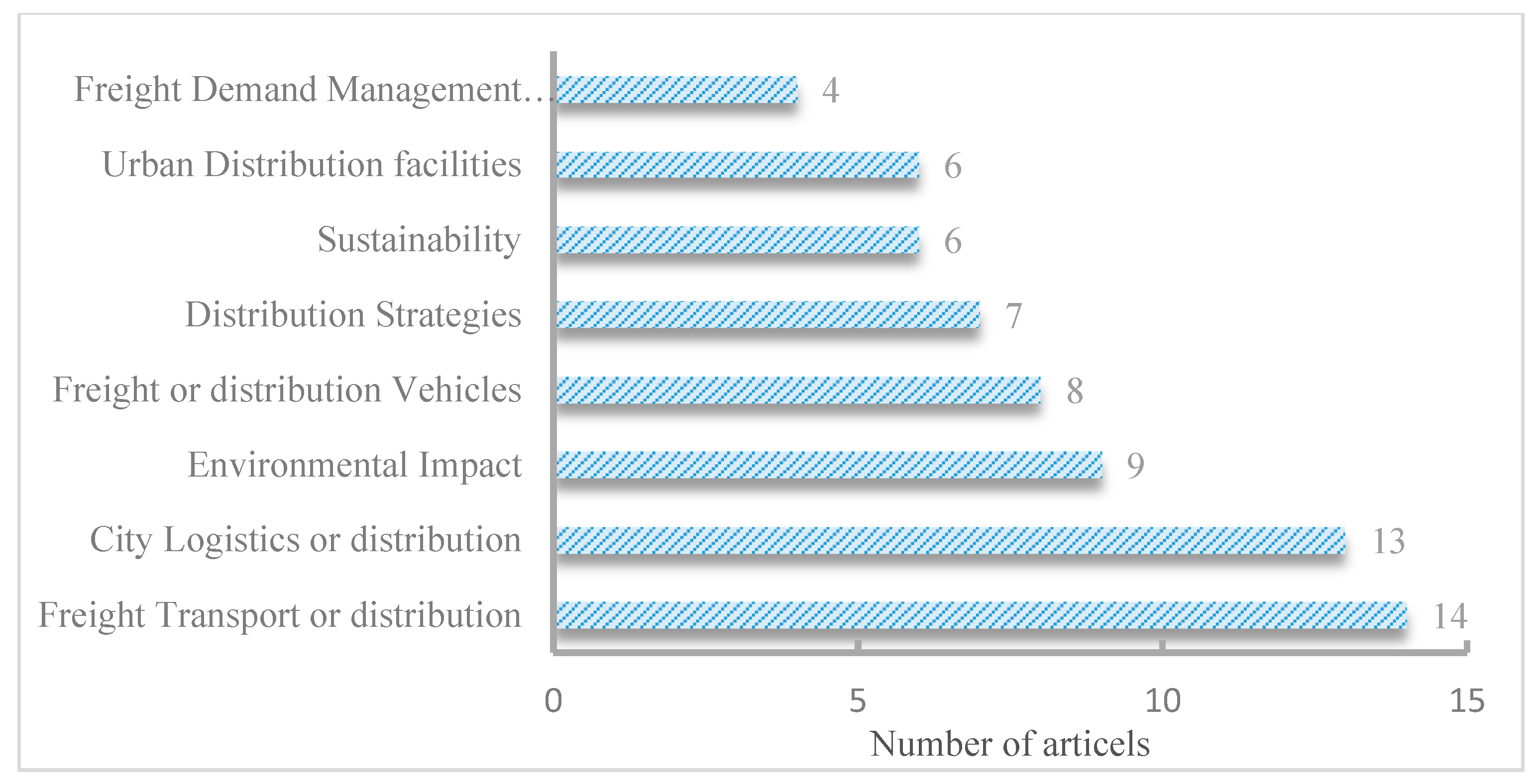 Sustainability 10 03042 g002