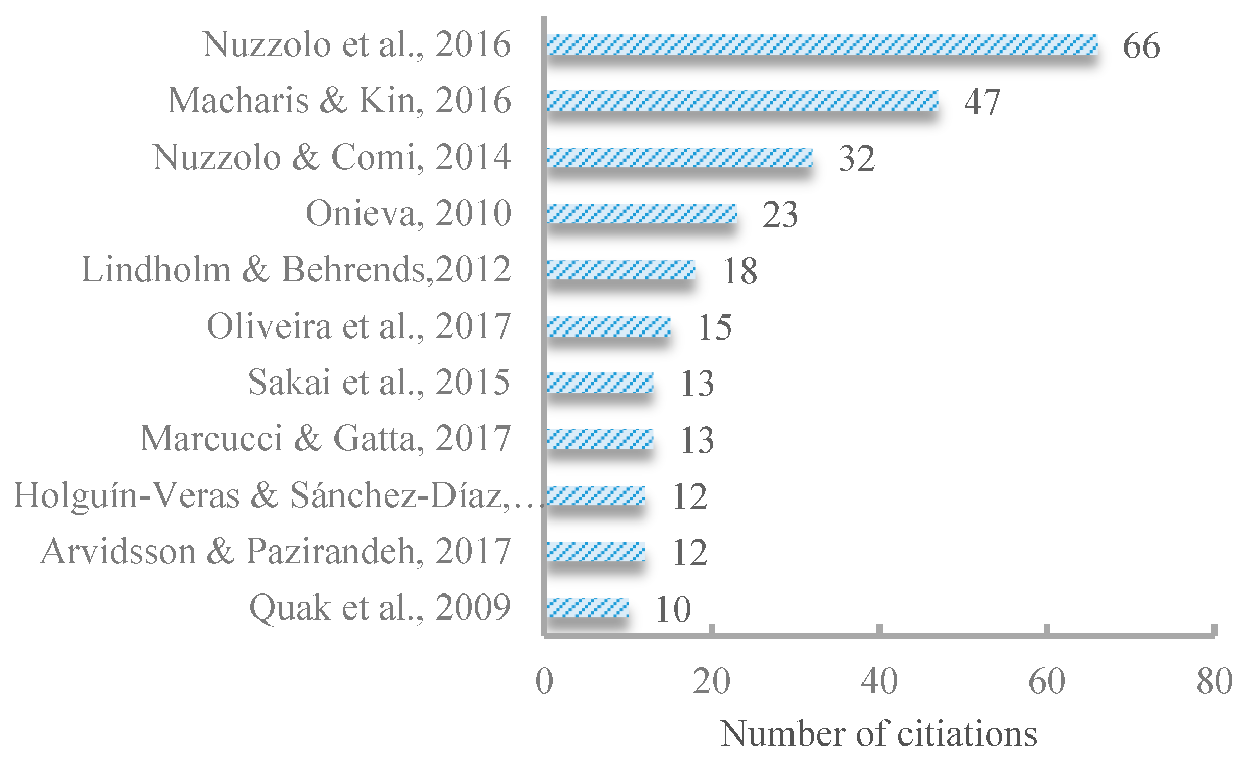 Sustainability 10 03042 g003