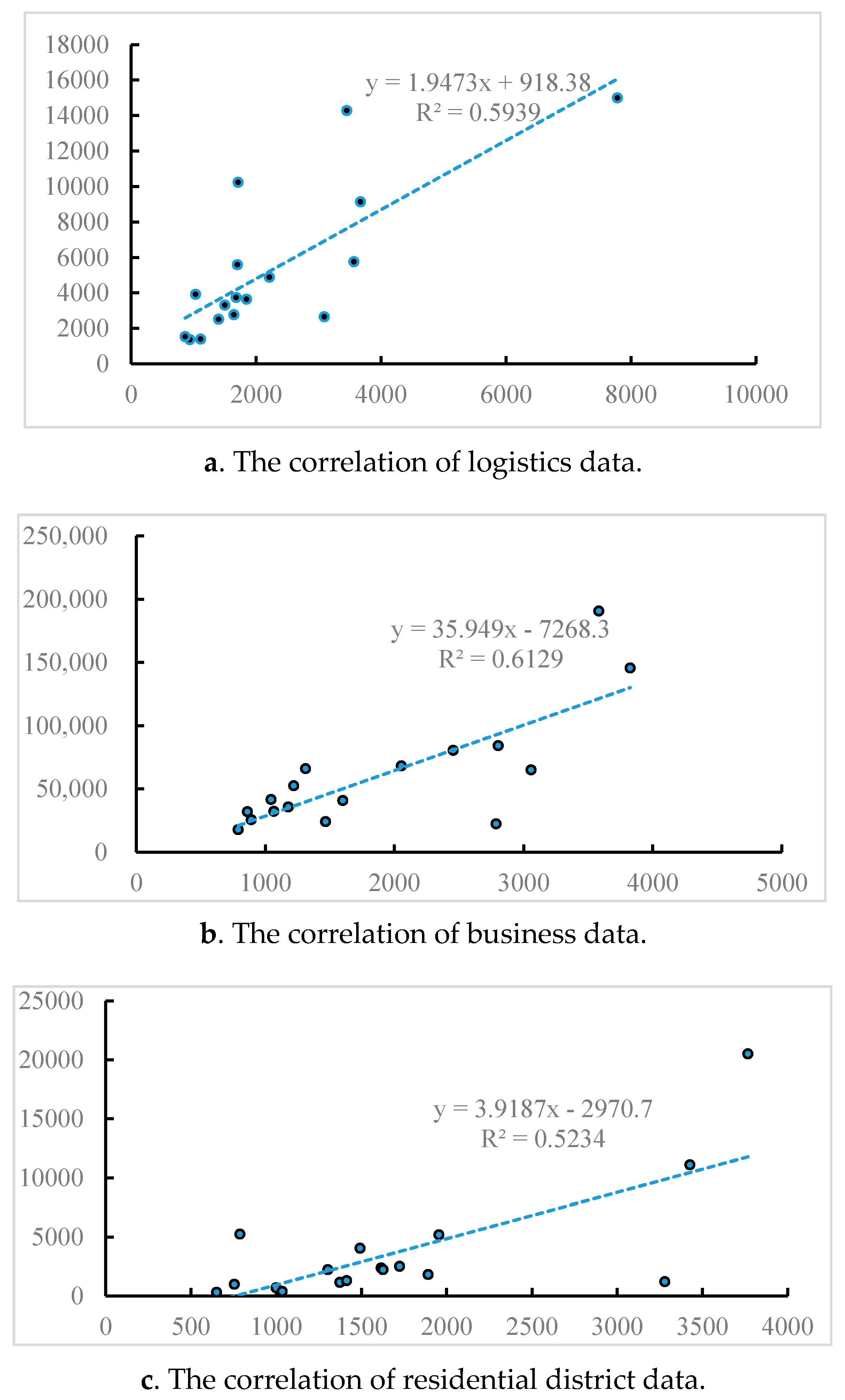 Sustainability 10 03042 g005