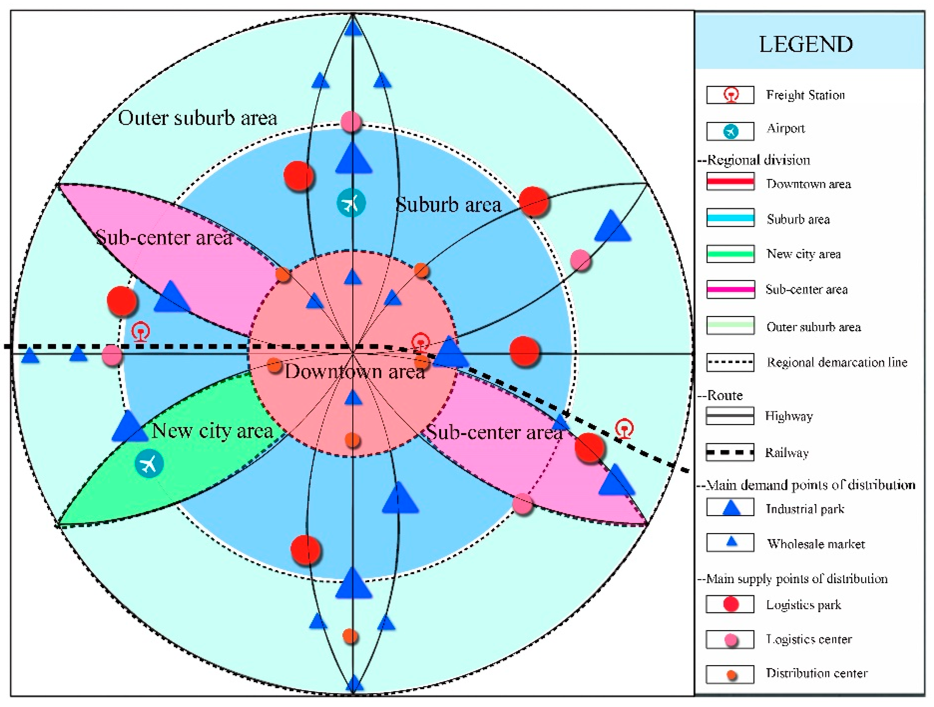 Sustainability 10 03042 g008