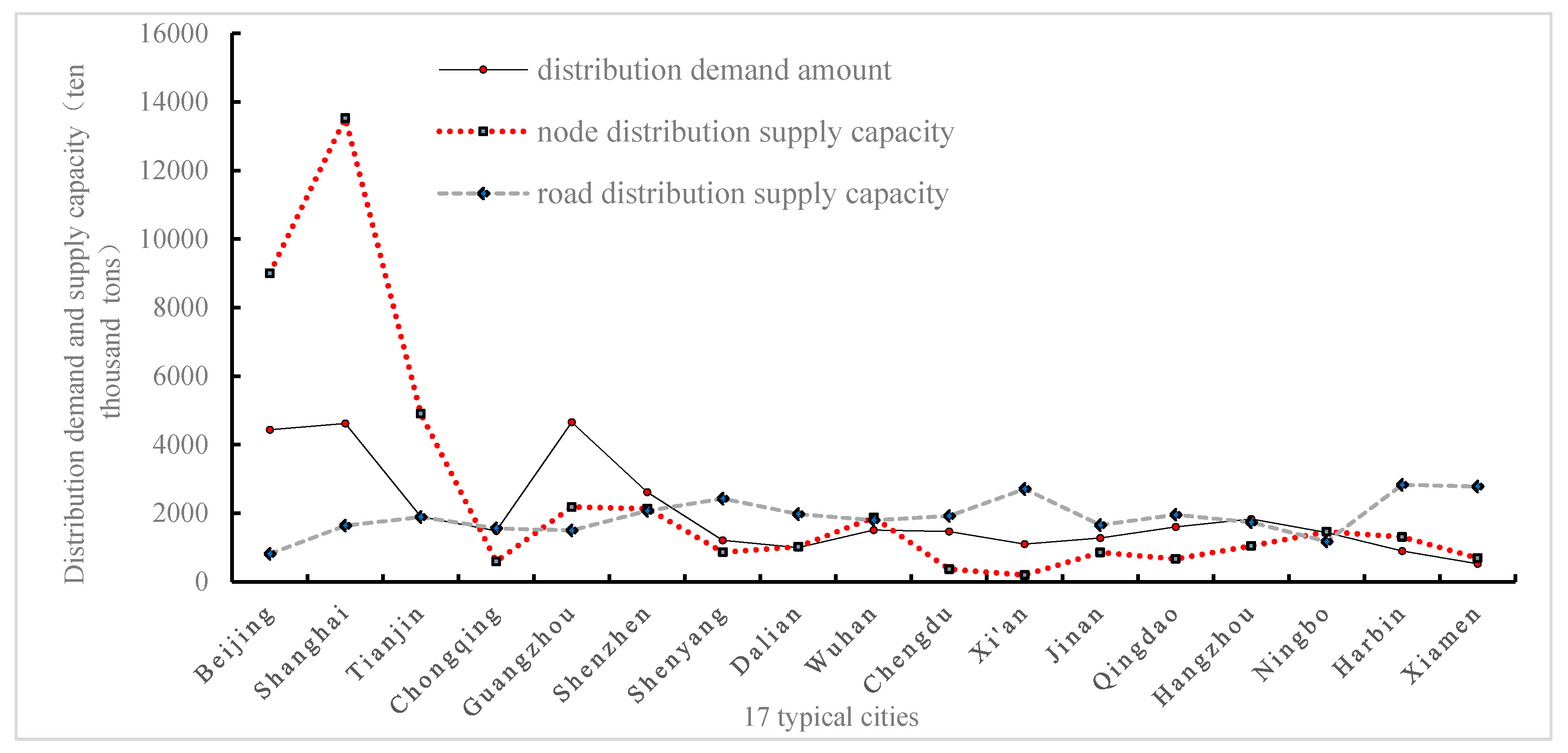 Sustainability 10 03042 g009