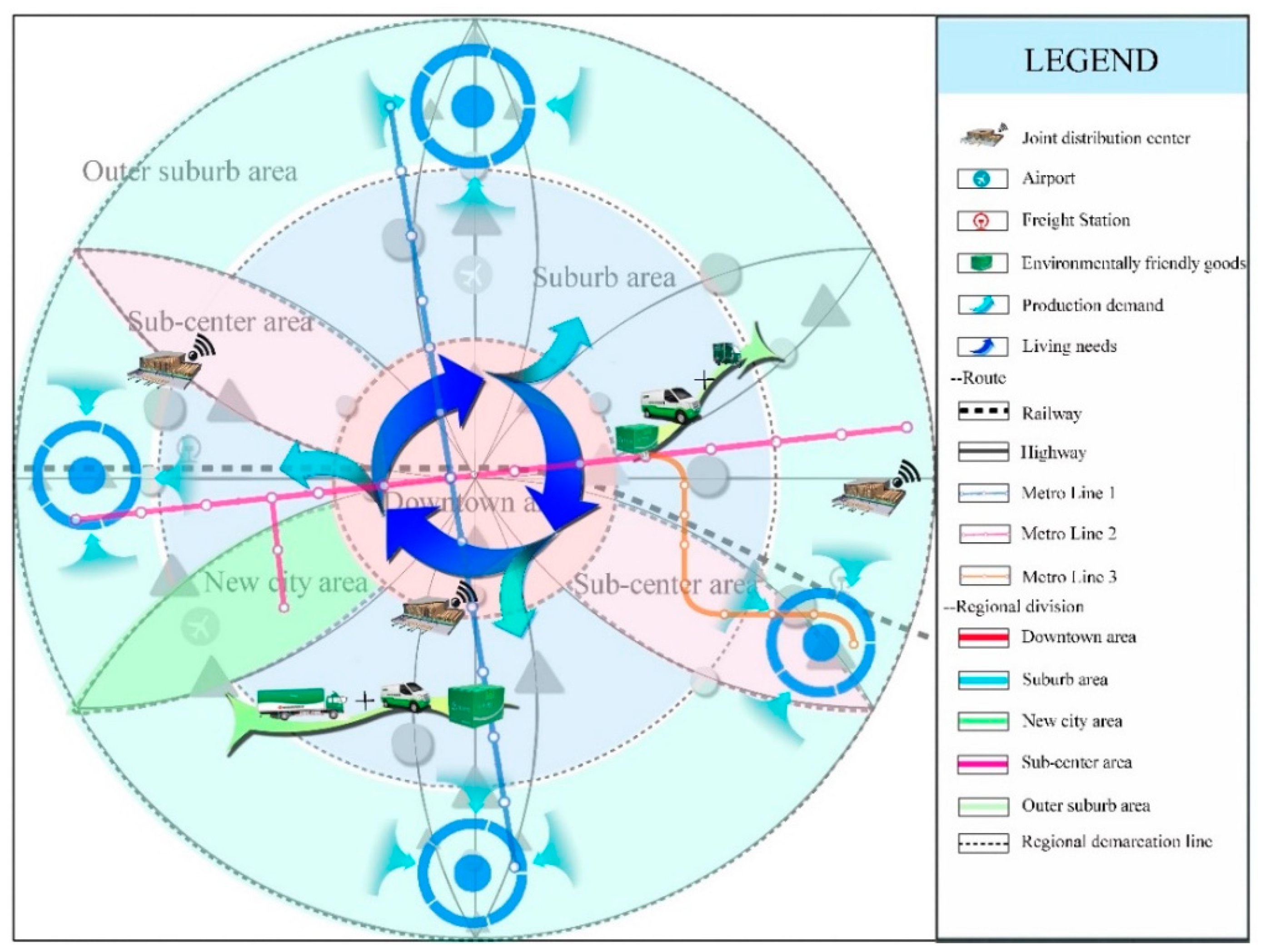 Sustainability 10 03042 g010