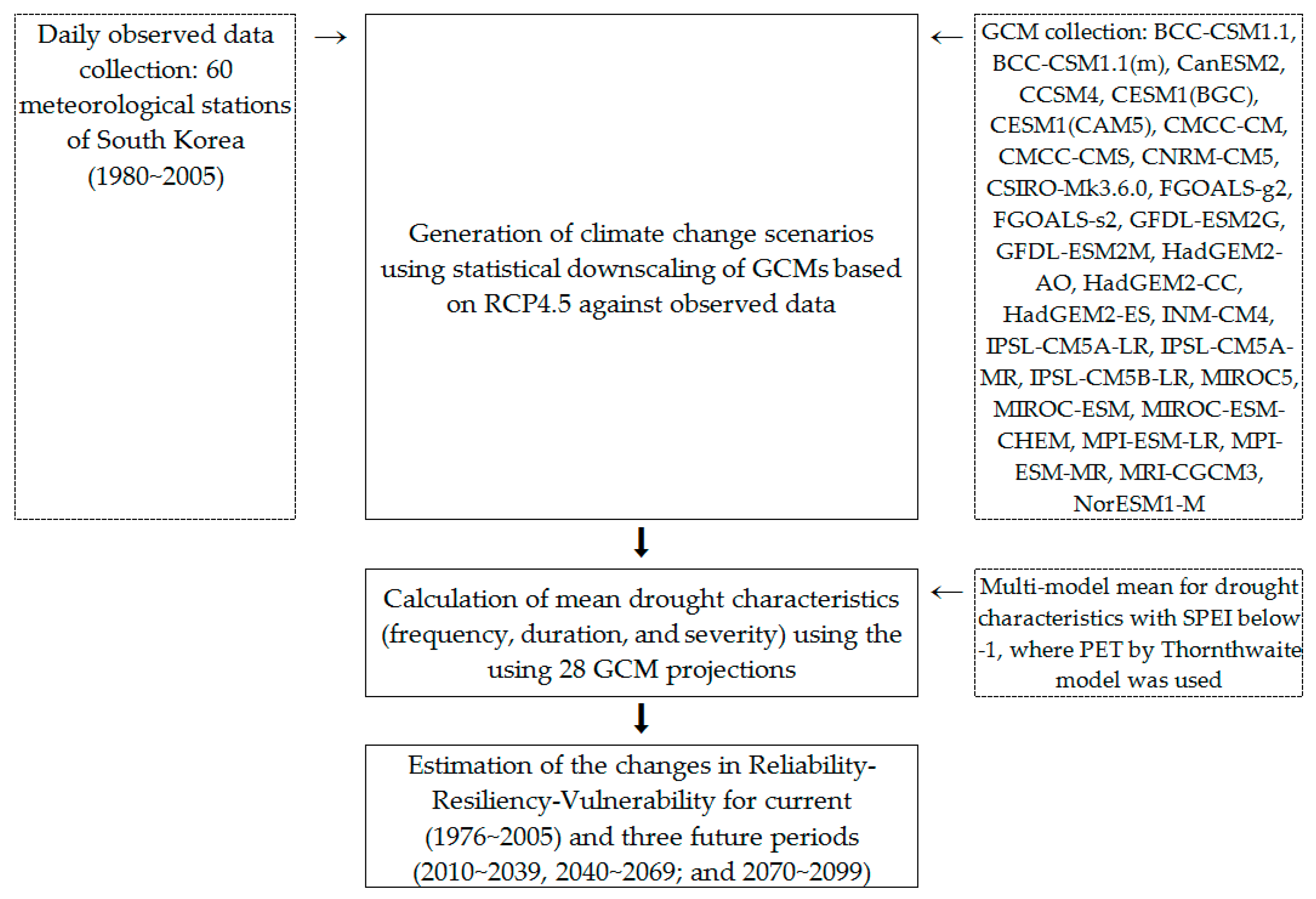Sustainability 10 03043 g001