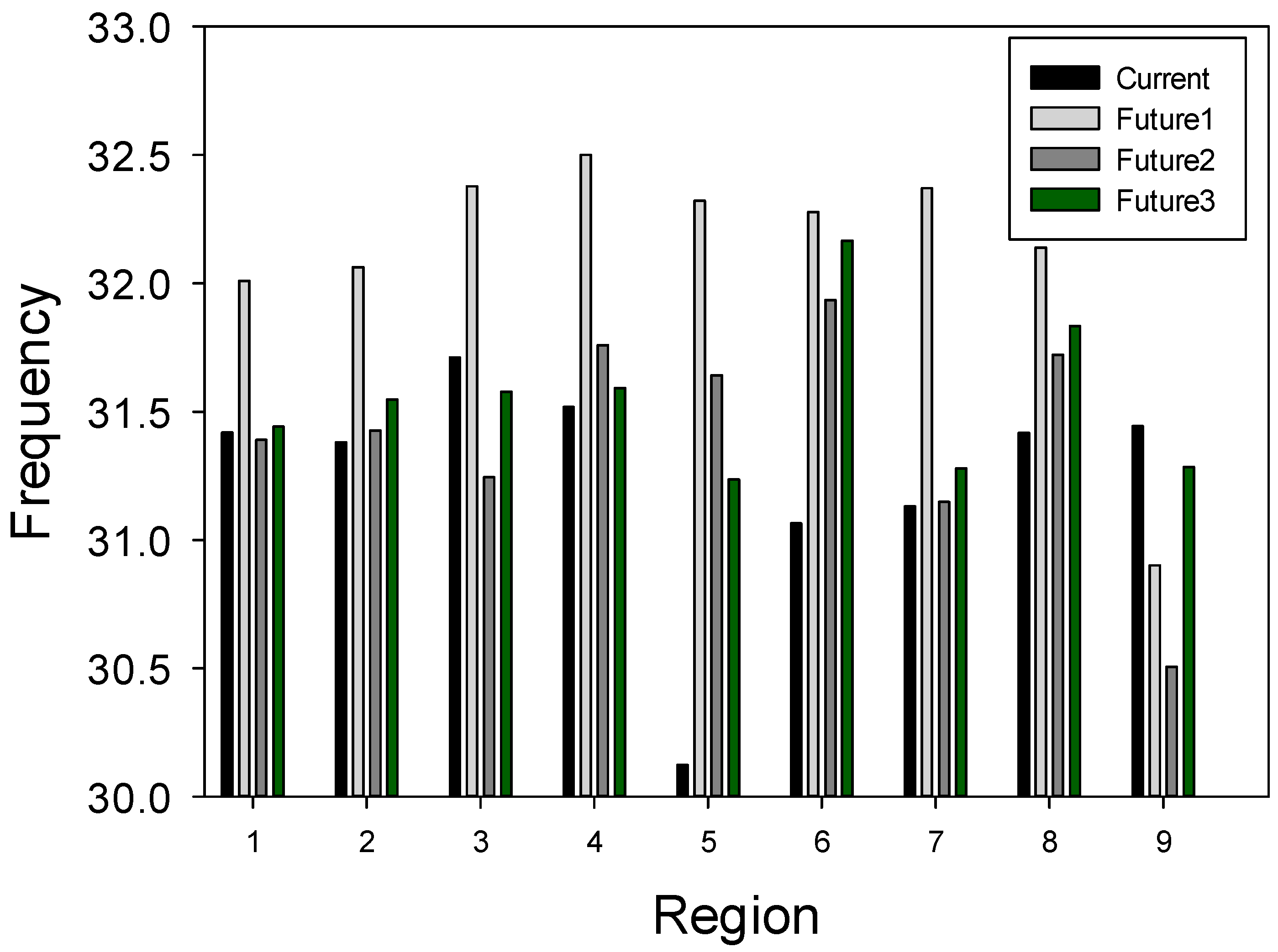 Sustainability 10 03043 g005