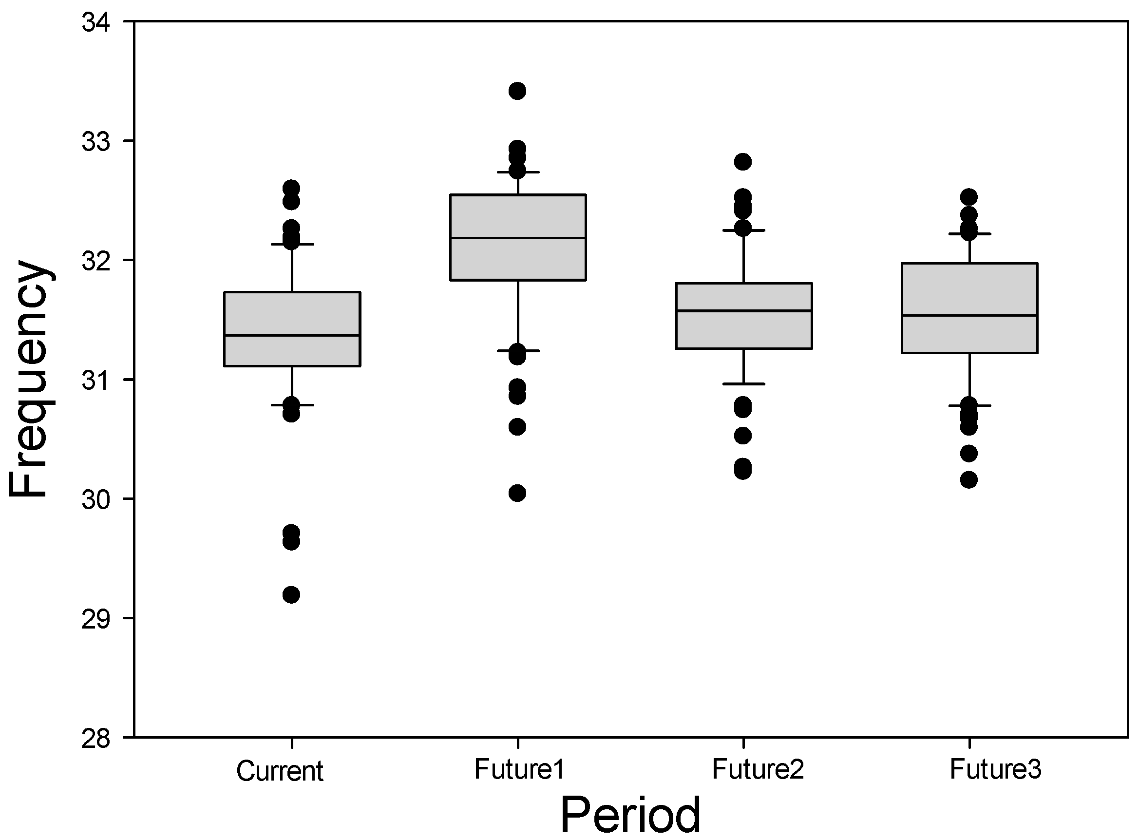 Sustainability 10 03043 g006