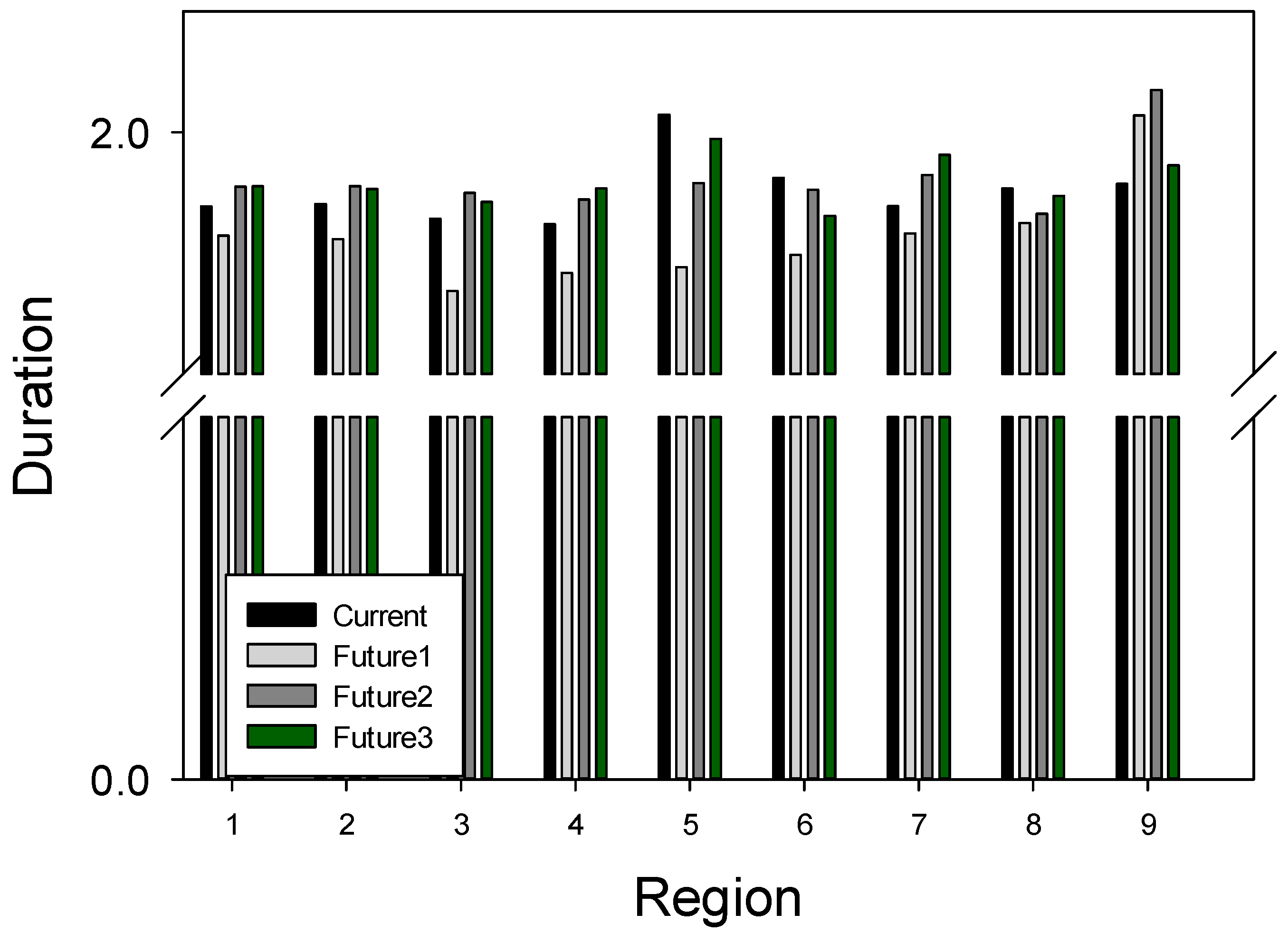 Sustainability 10 03043 g008