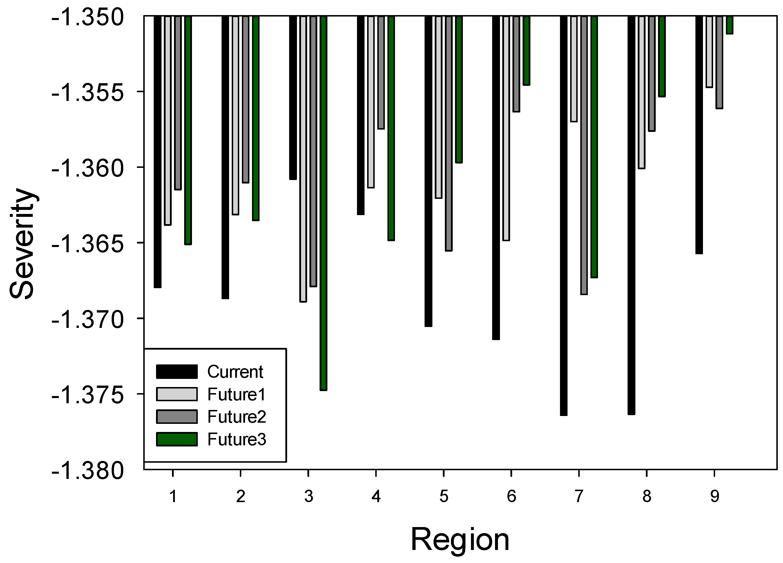 Sustainability 10 03043 g011