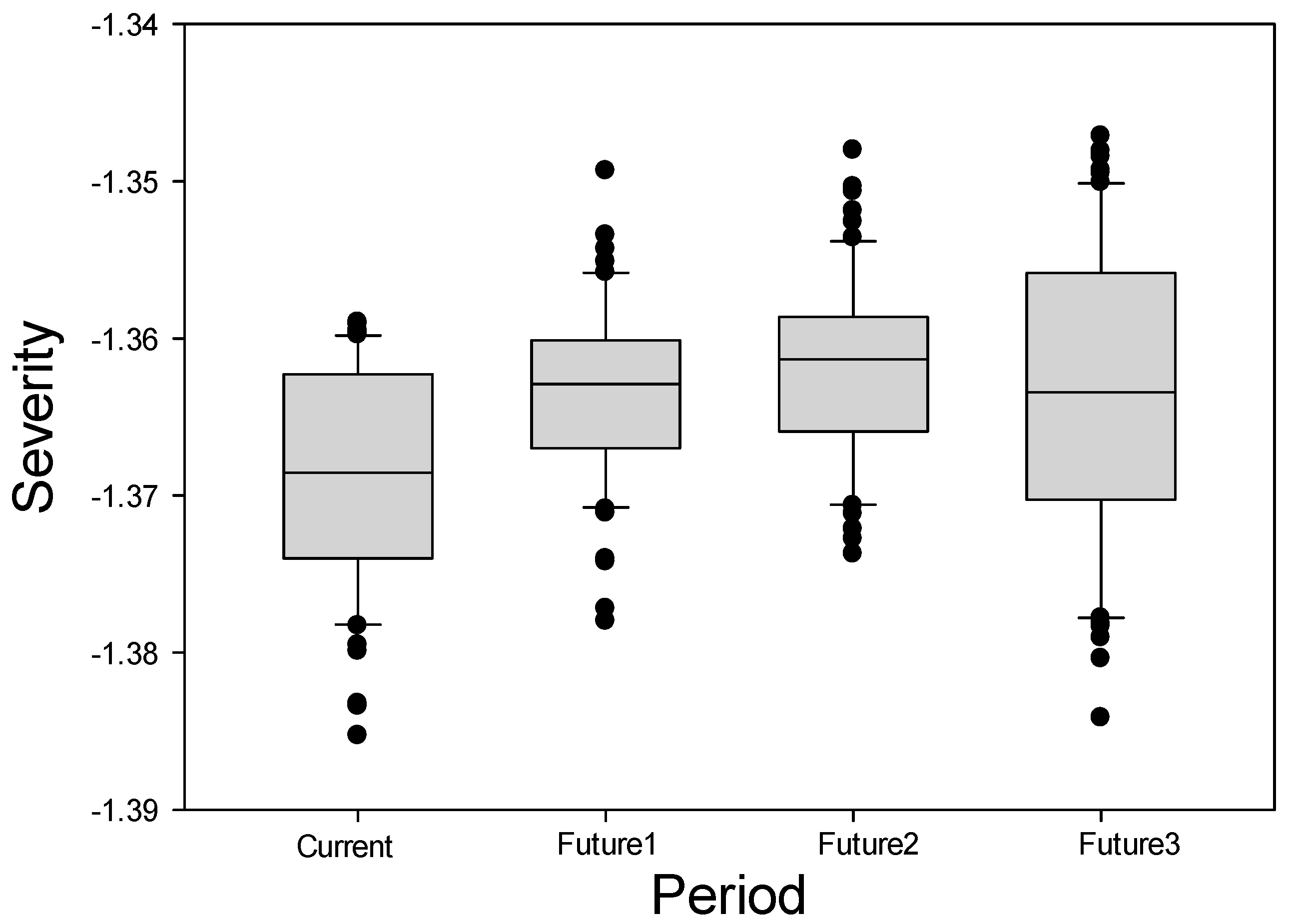 Sustainability 10 03043 g012